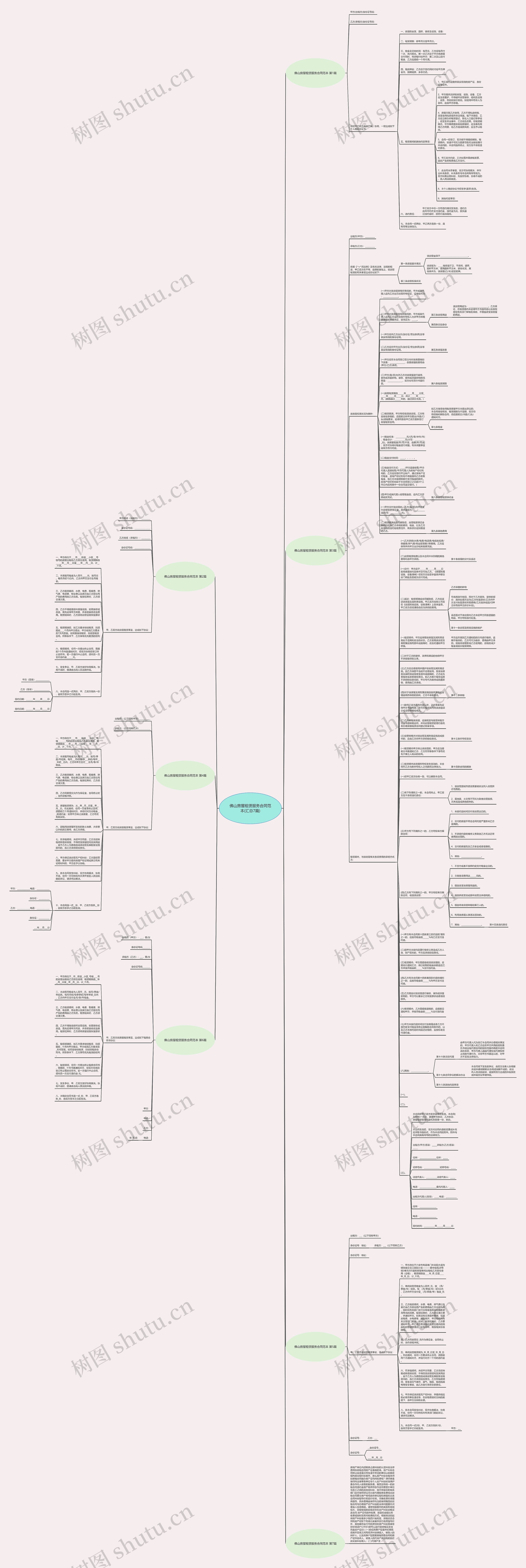 佛山房屋租赁服务合同范本(汇总7篇)思维导图