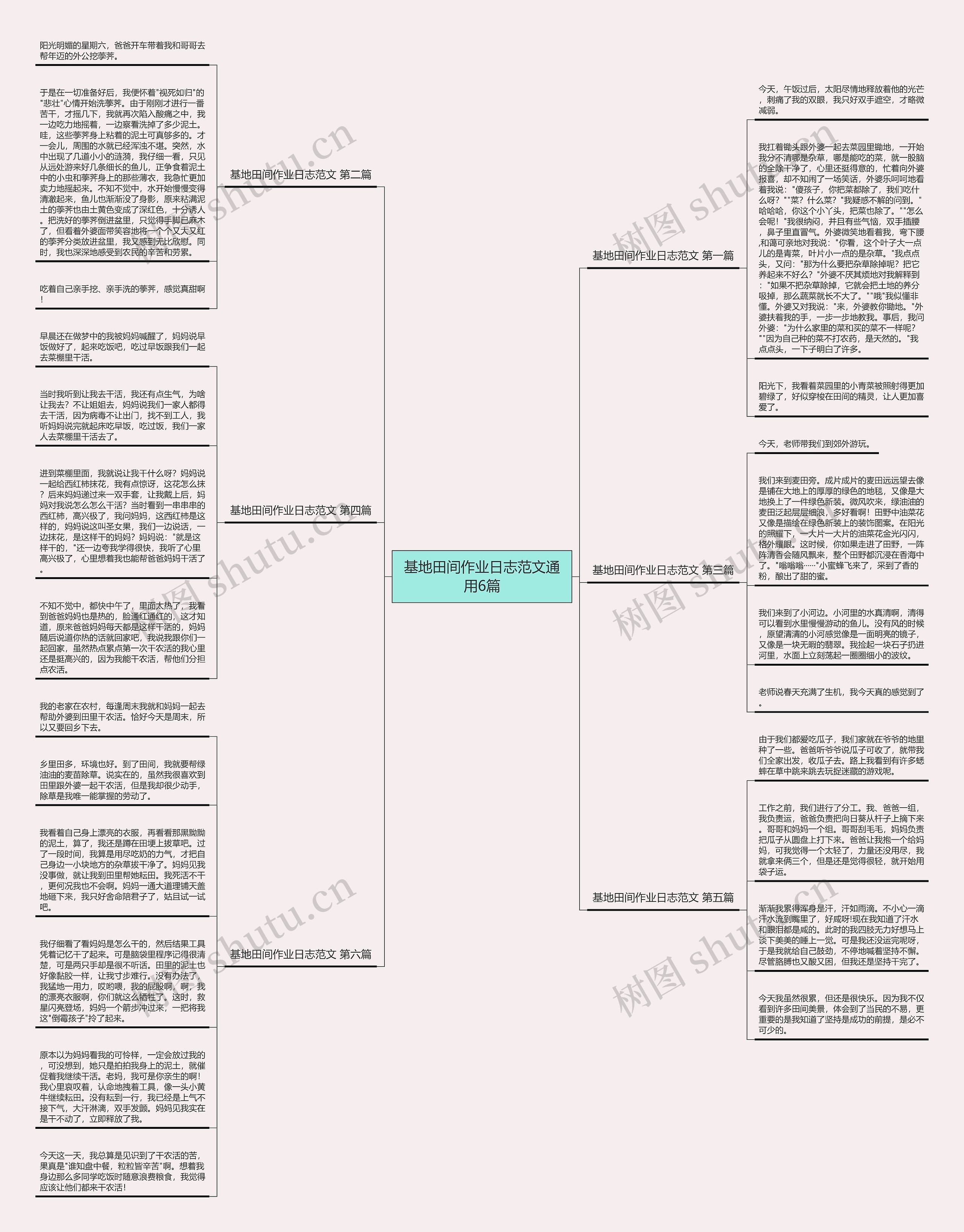 基地田间作业日志范文通用6篇思维导图