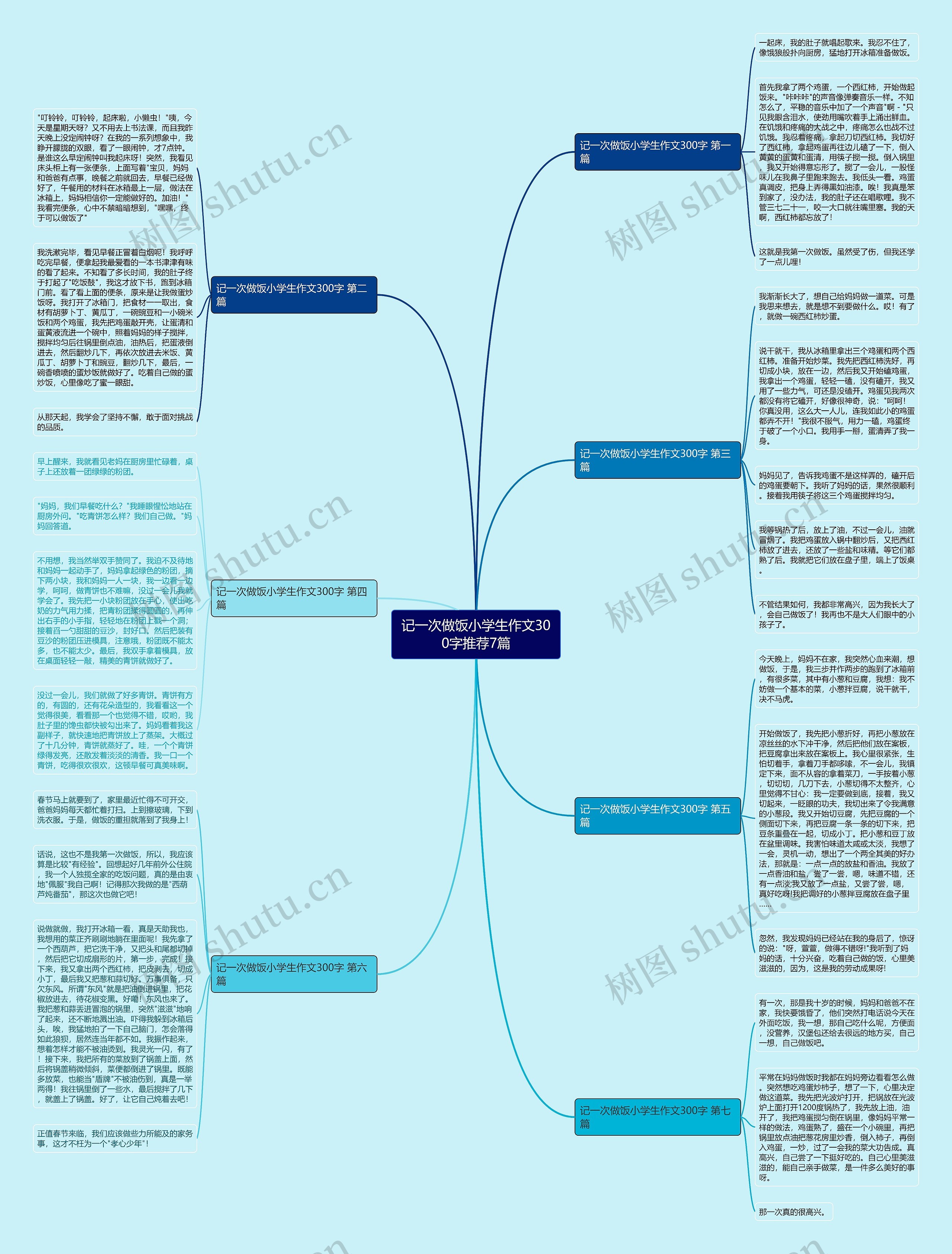 记一次做饭小学生作文300字推荐7篇思维导图