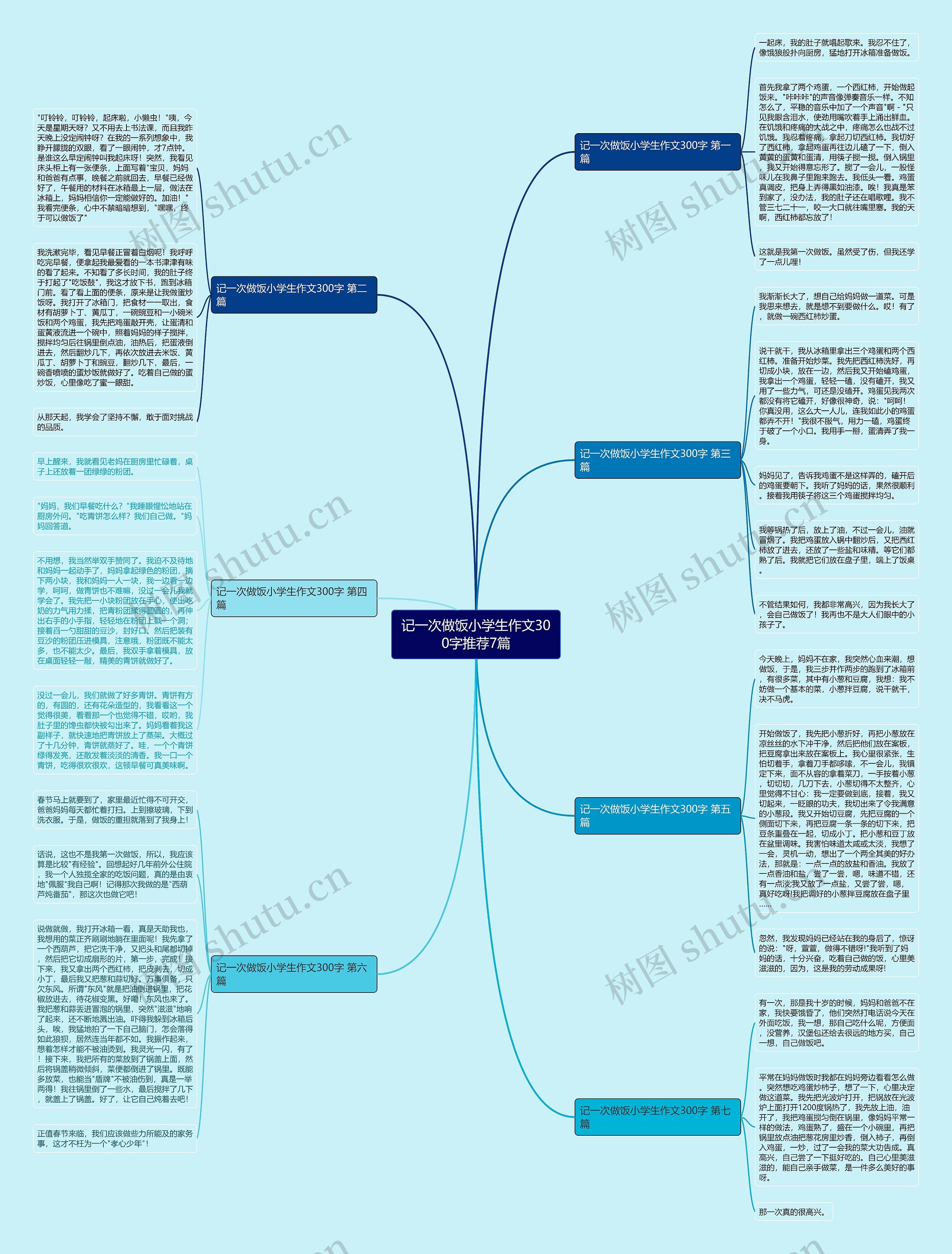 记一次做饭小学生作文300字推荐7篇 记一次做饭小学生作文300字推荐7篇