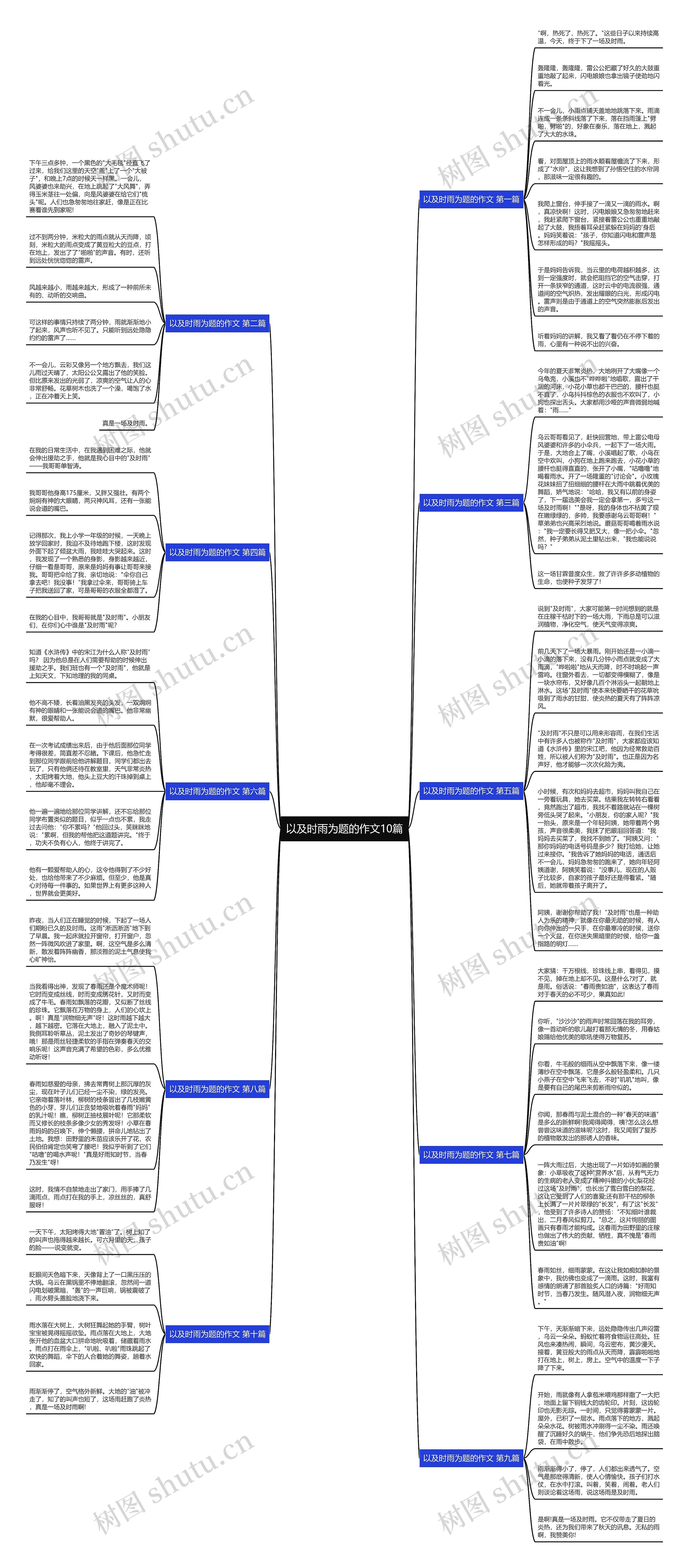 以及时雨为题的作文10篇 以及时雨为题的作文10篇