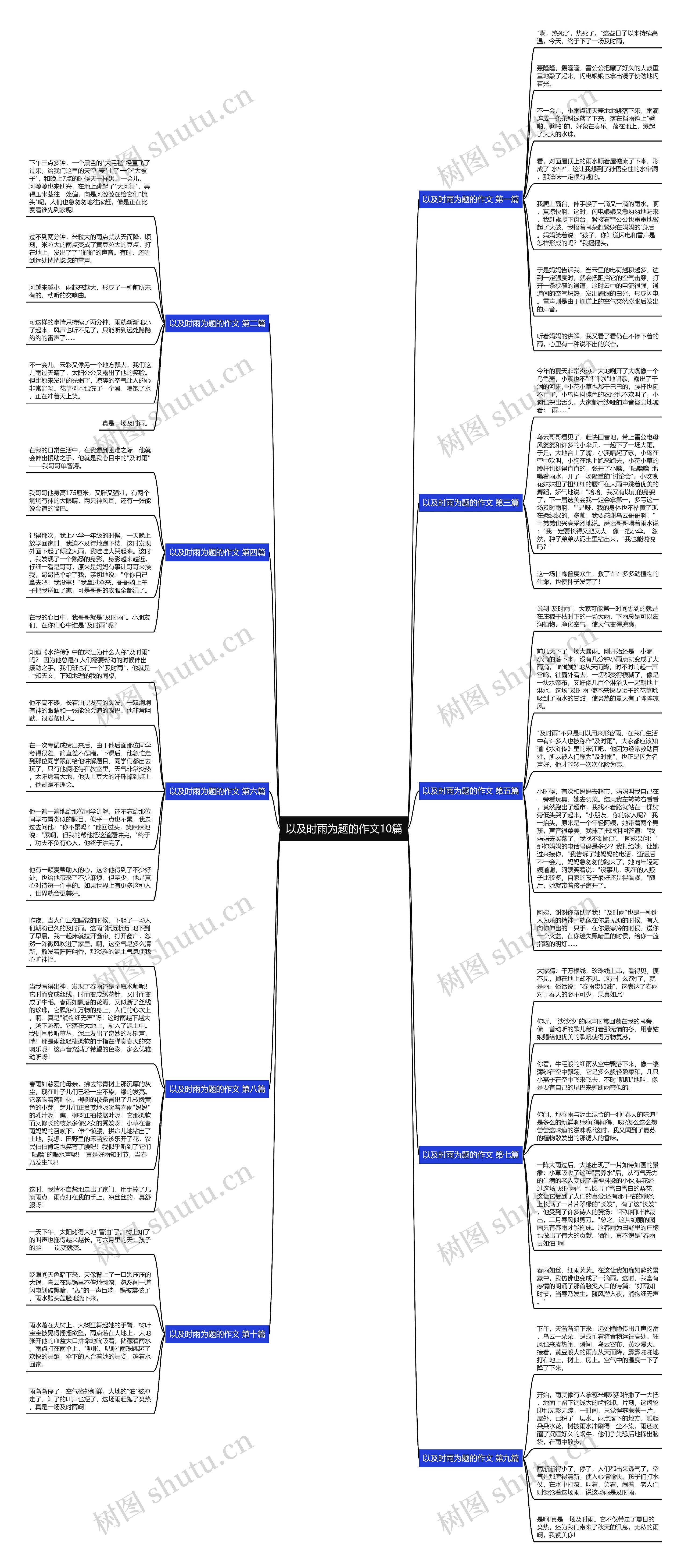 以及时雨为题的作文10篇思维导图