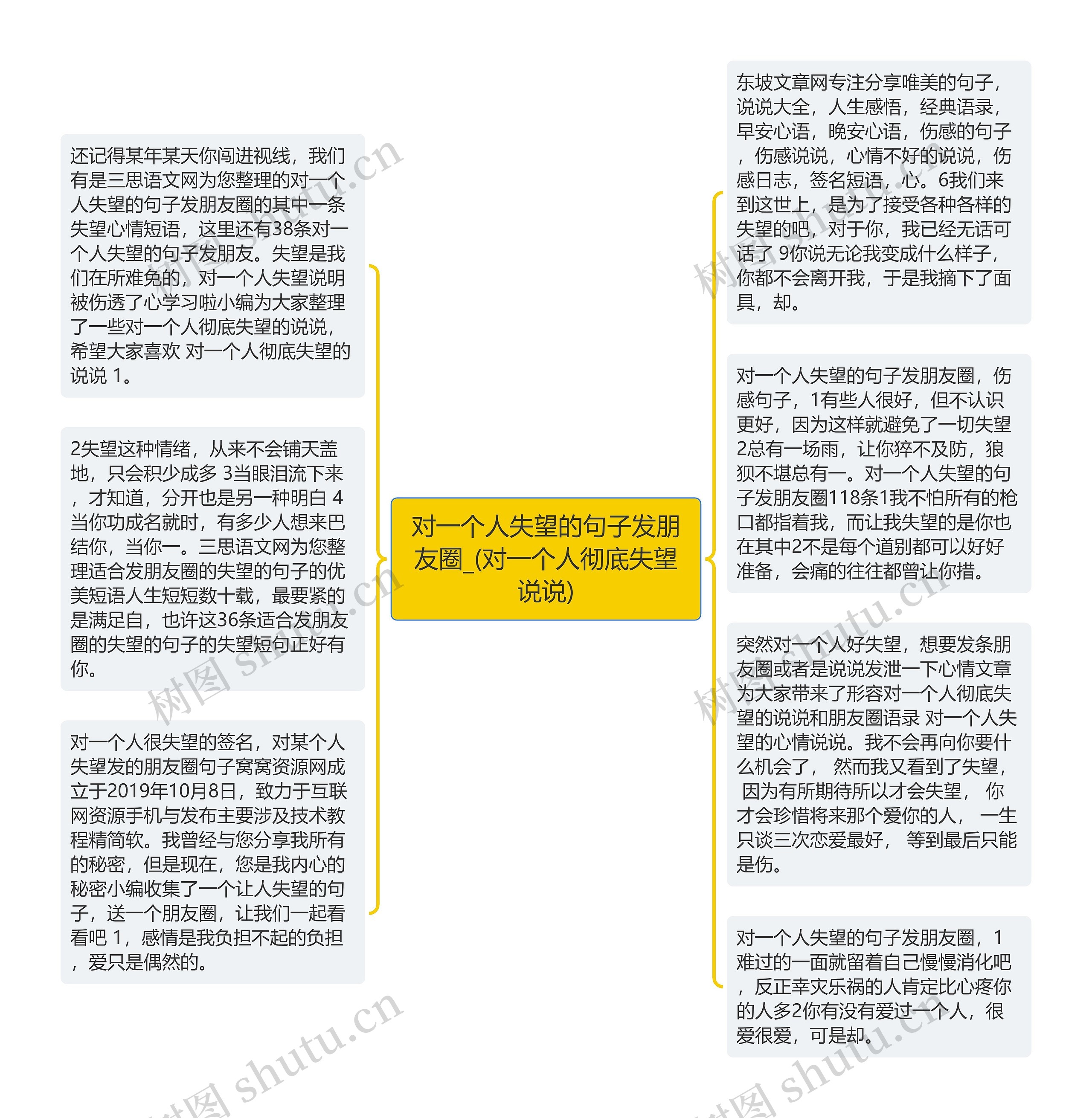 对一个人失望的句子发朋友圈_(对一个人彻底失望说说)思维导图