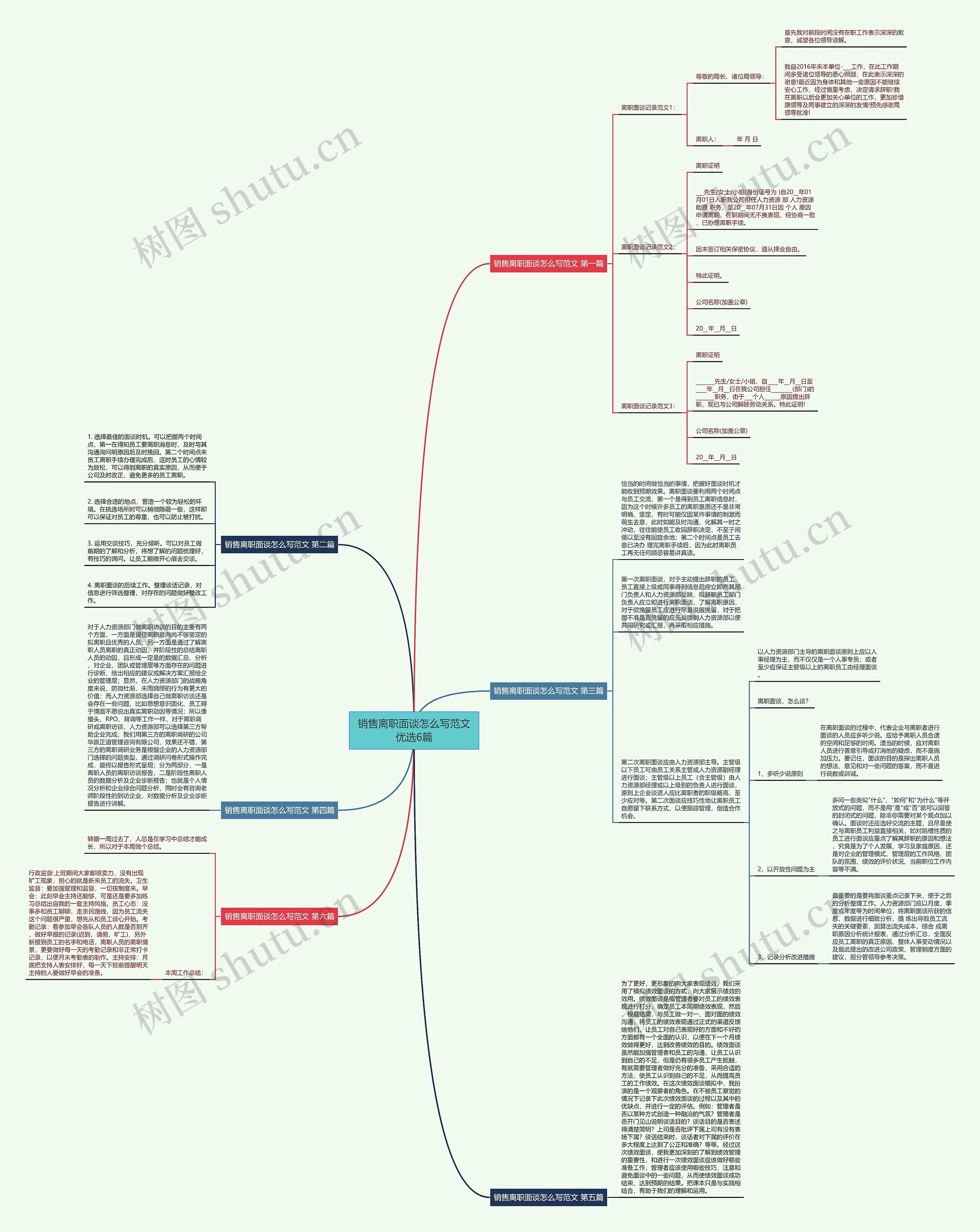 销售离职面谈怎么写范文优选6篇思维导图