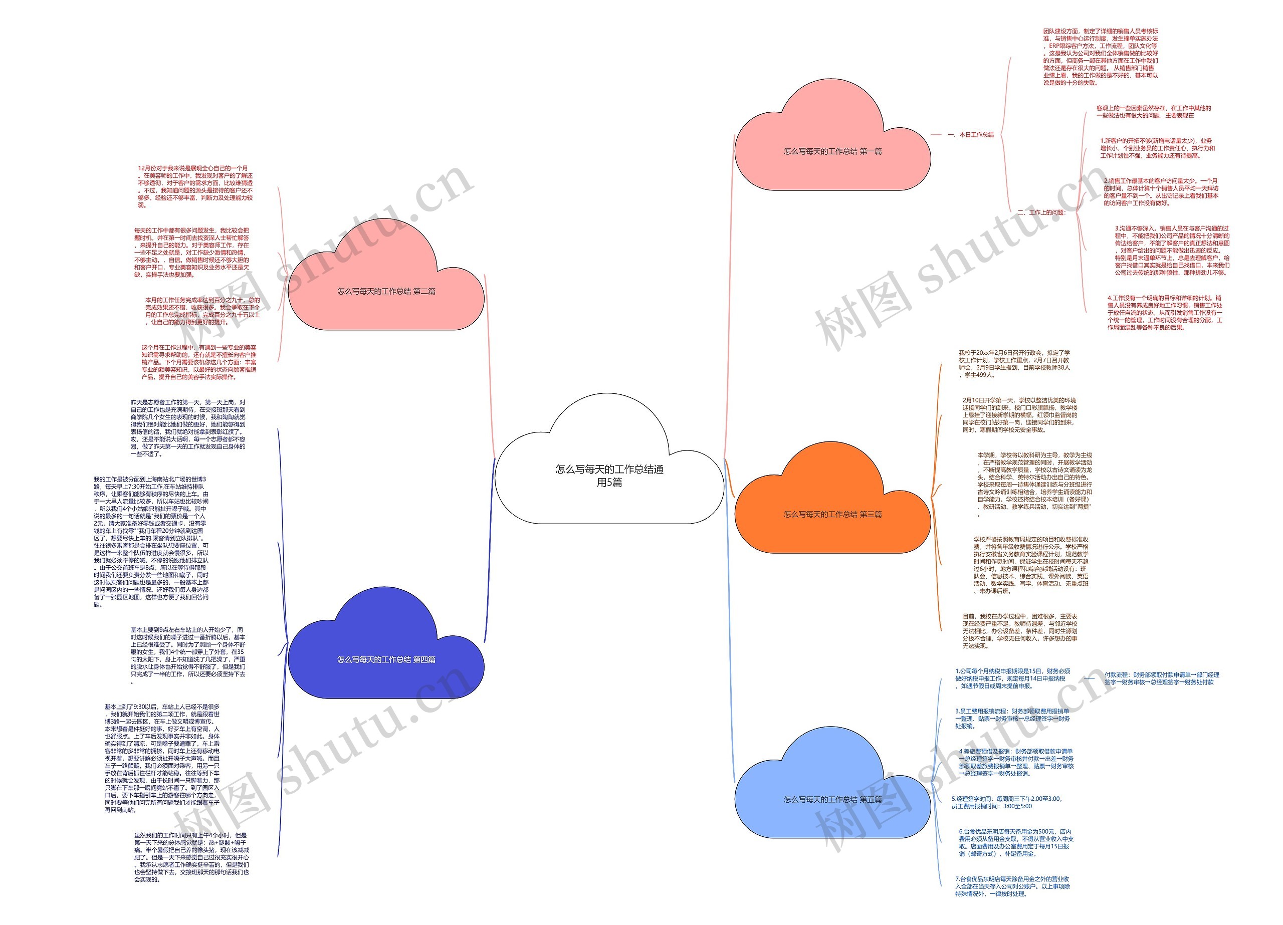 怎么写每天的工作总结通用5篇思维导图