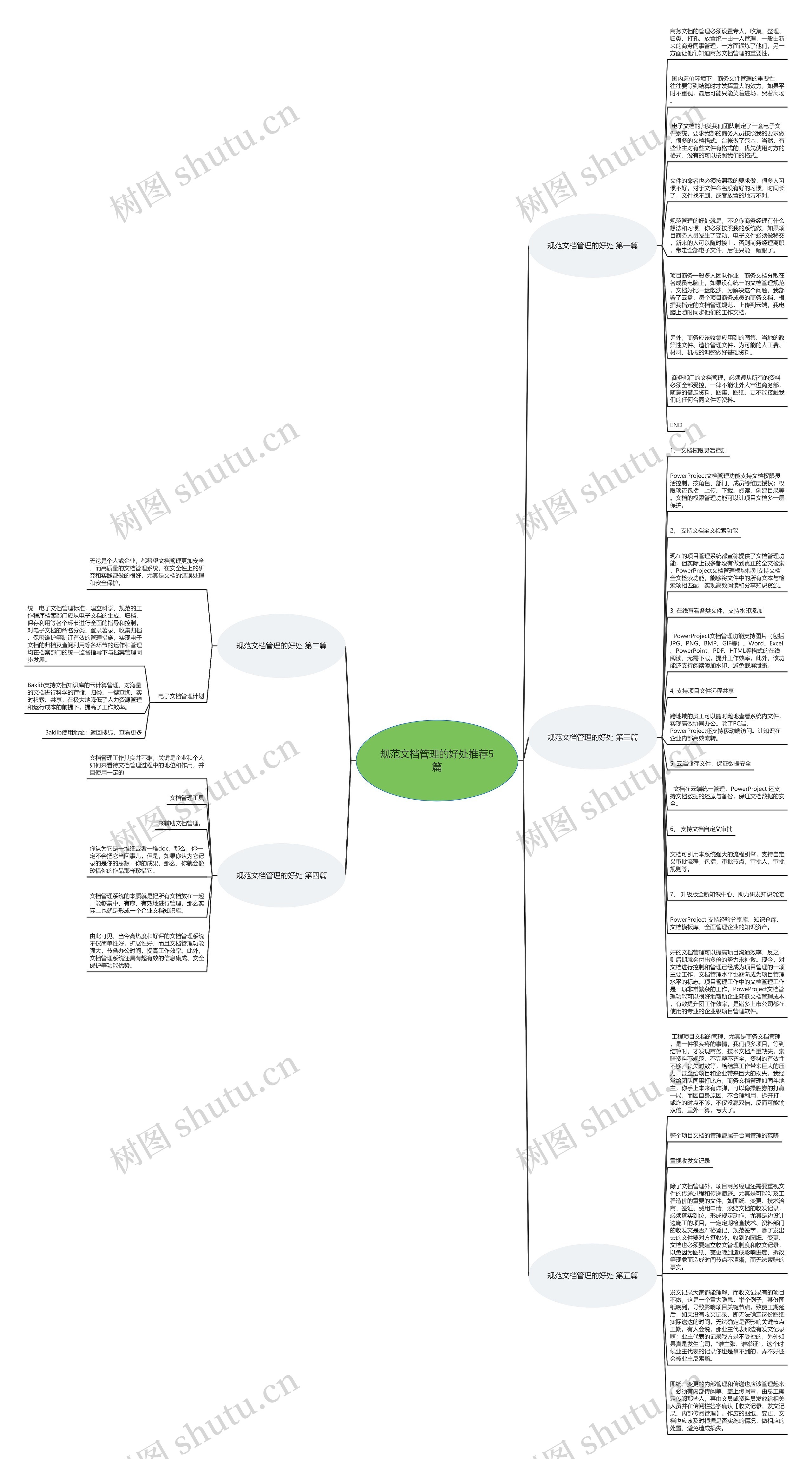 规范文档管理的好处推荐5篇思维导图
