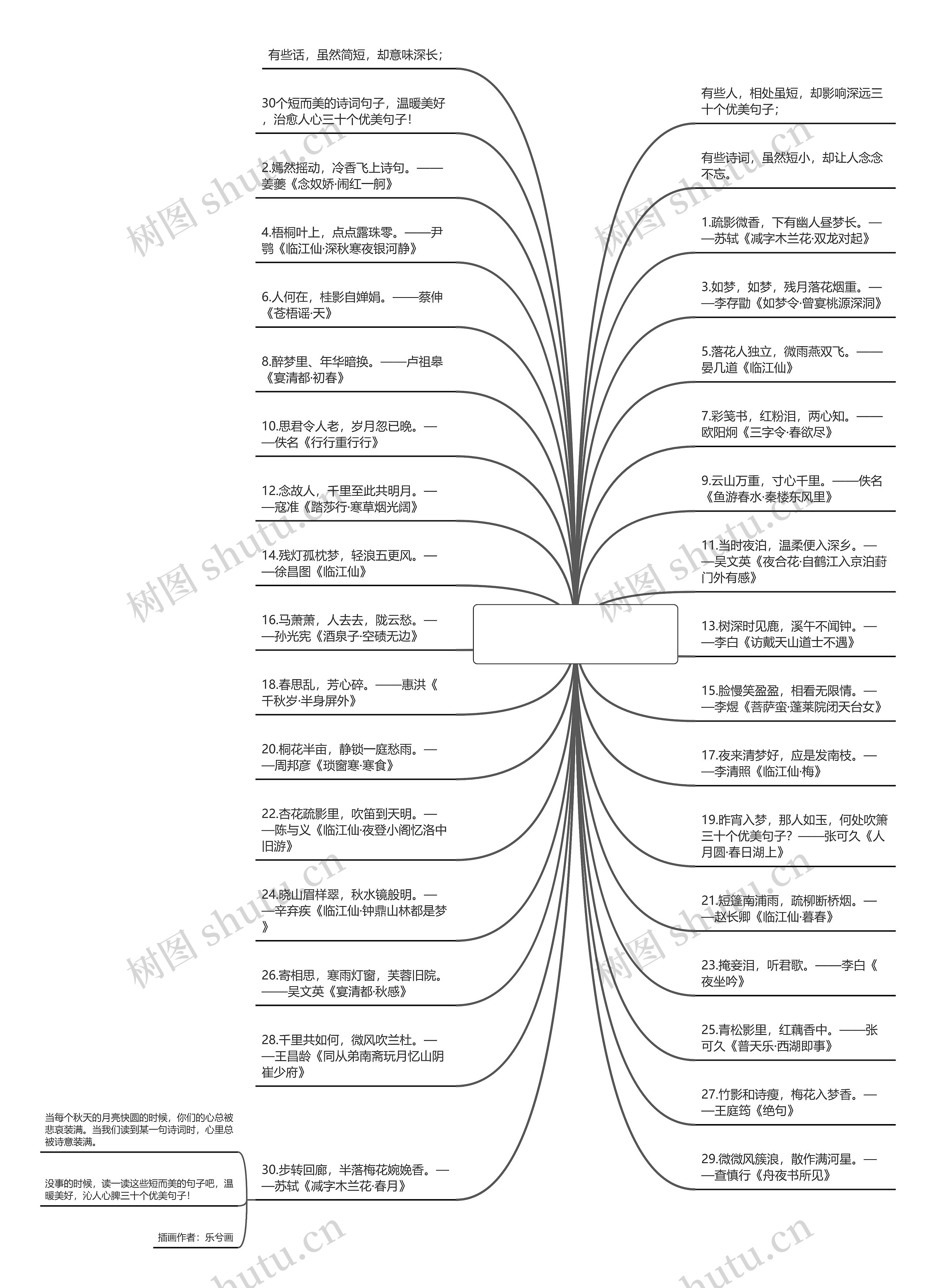 三十个优美句子(那些优美的句子)思维导图