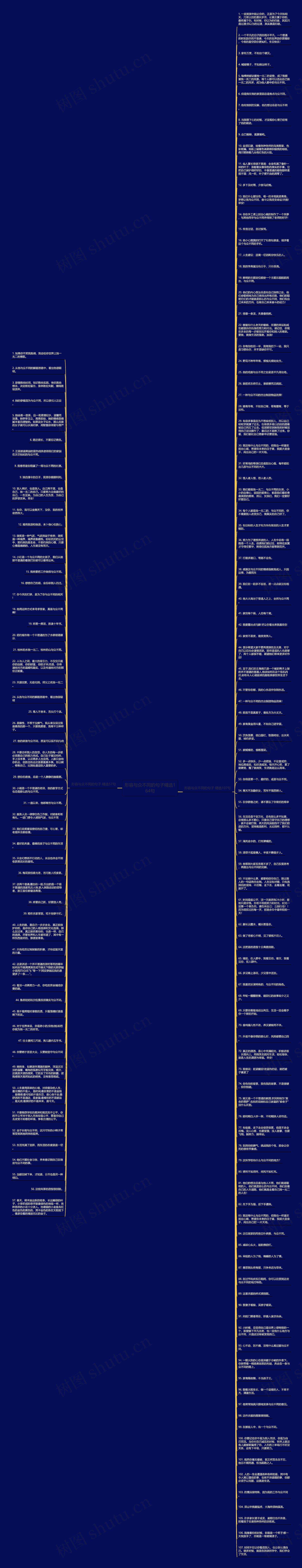 形容与众不同的句子精选164句思维导图