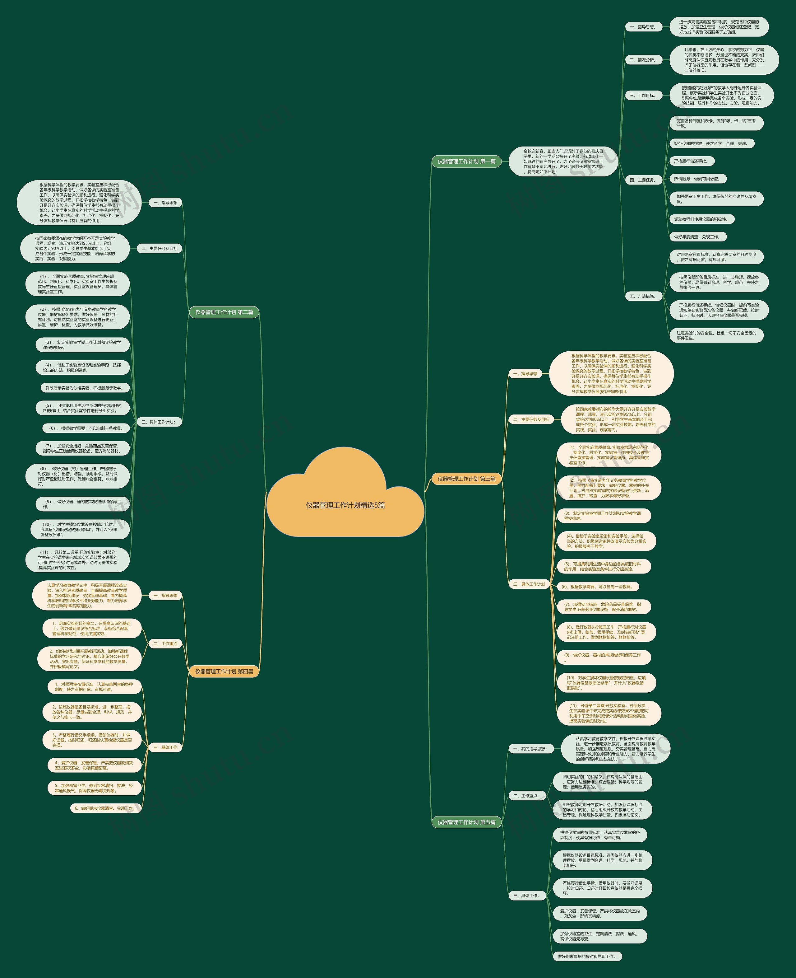 仪器管理工作计划精选5篇思维导图