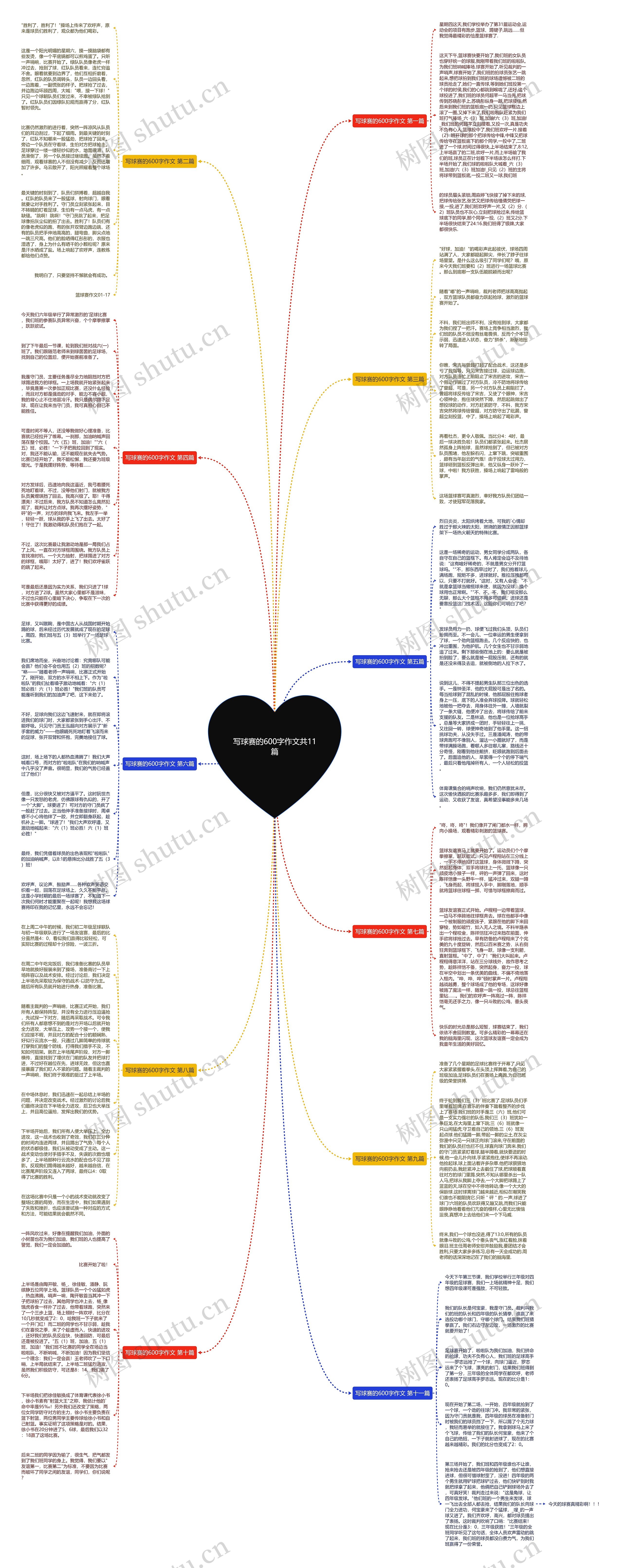 写球赛的600字作文共11篇思维导图