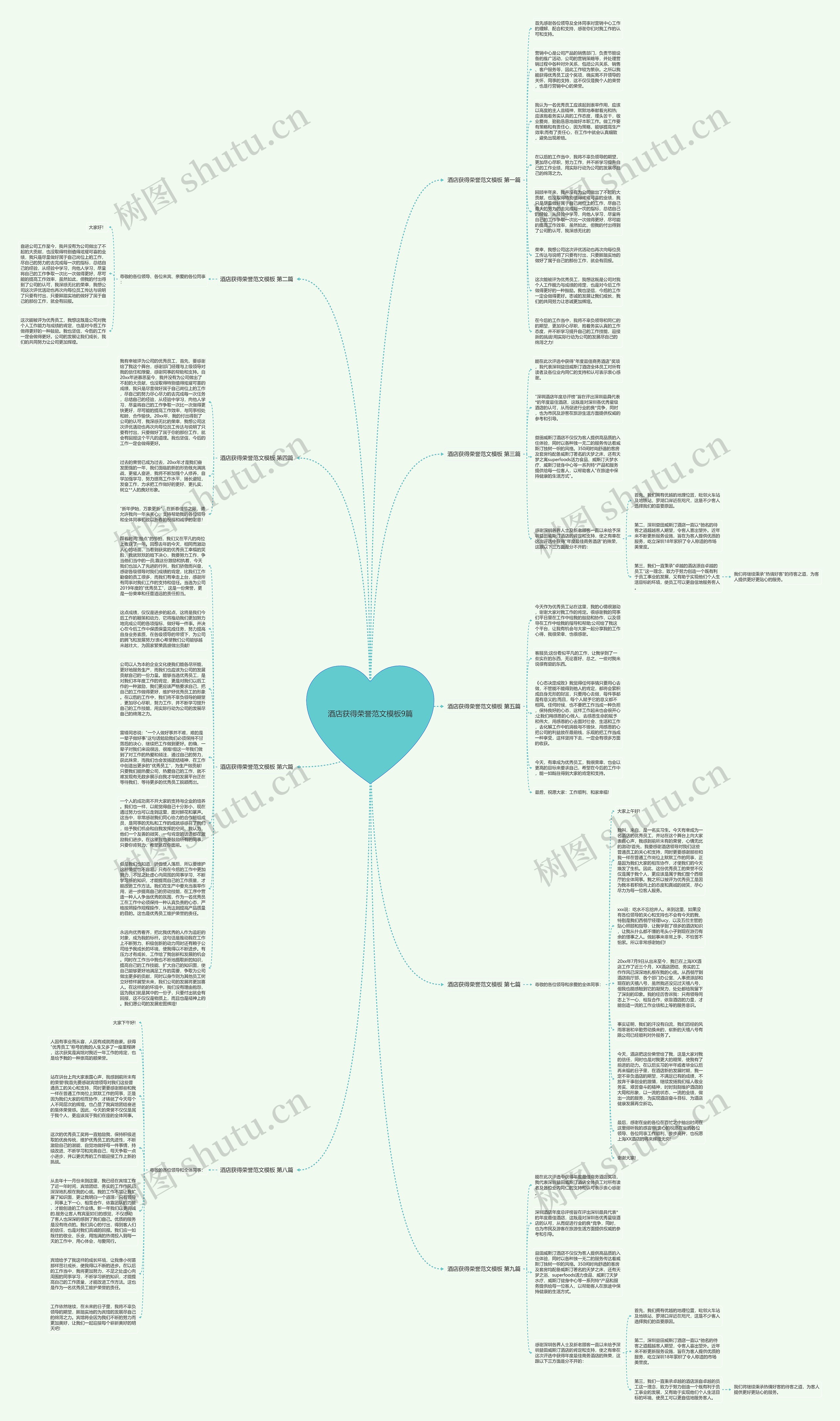 酒店获得荣誉范文9篇思维导图