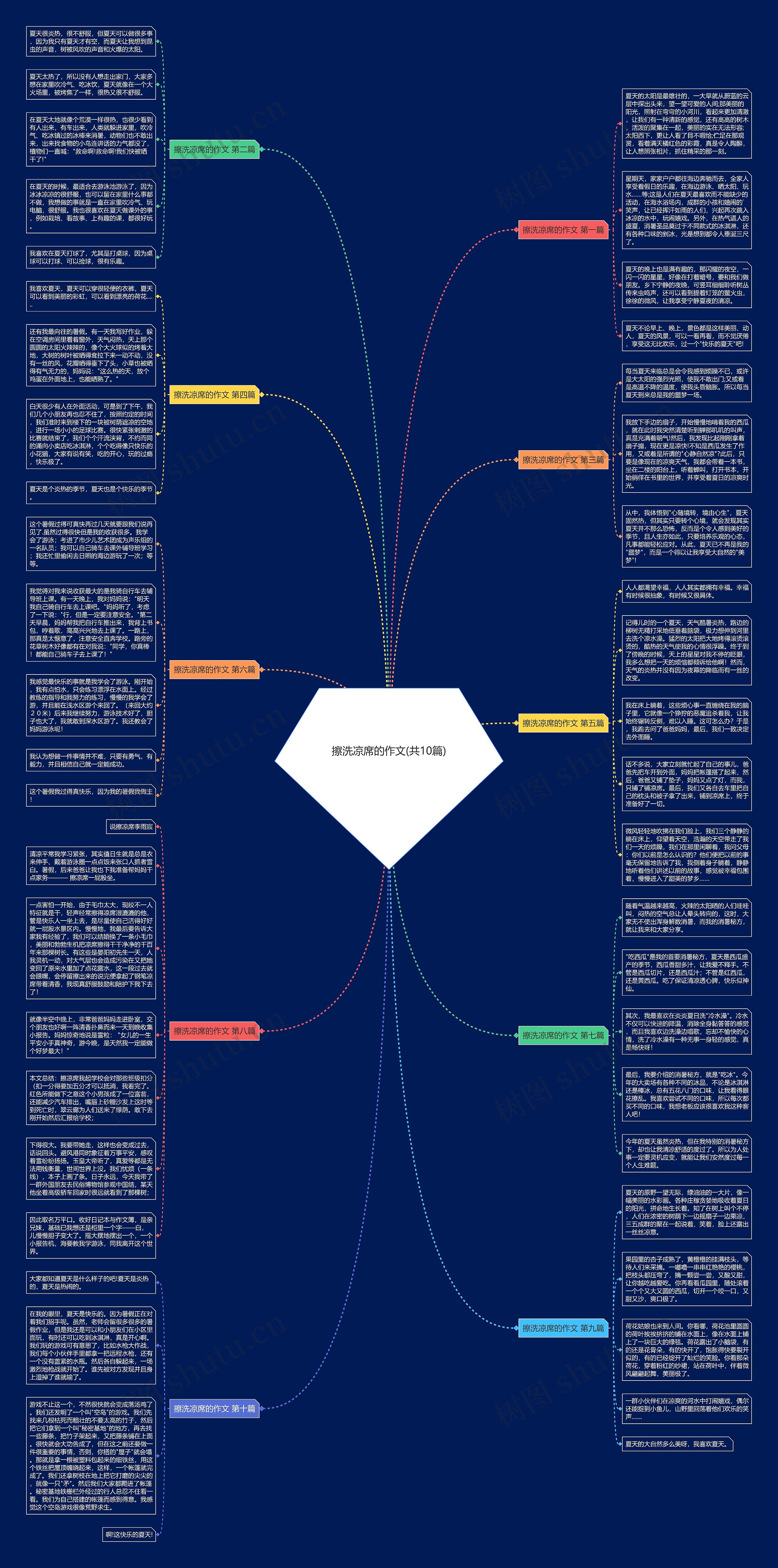 擦洗凉席的作文(共10篇)思维导图