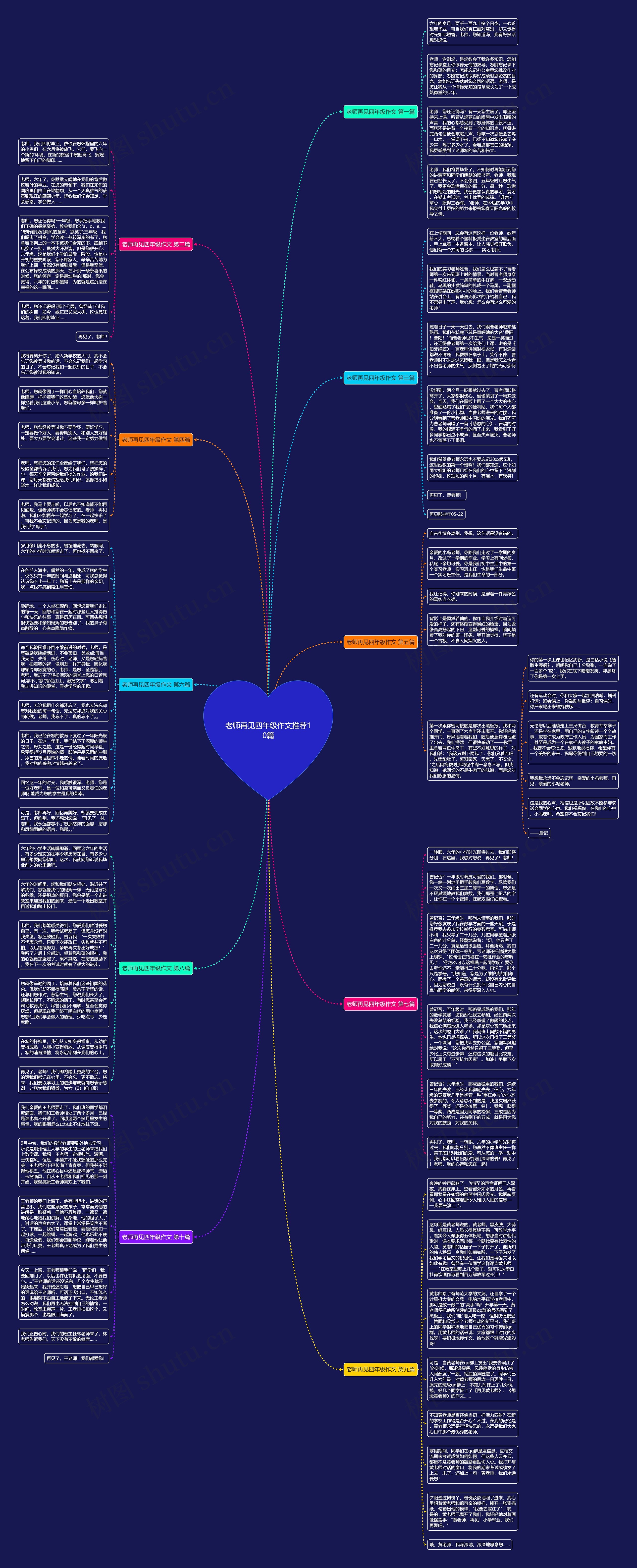 老师再见四年级作文推荐10篇思维导图