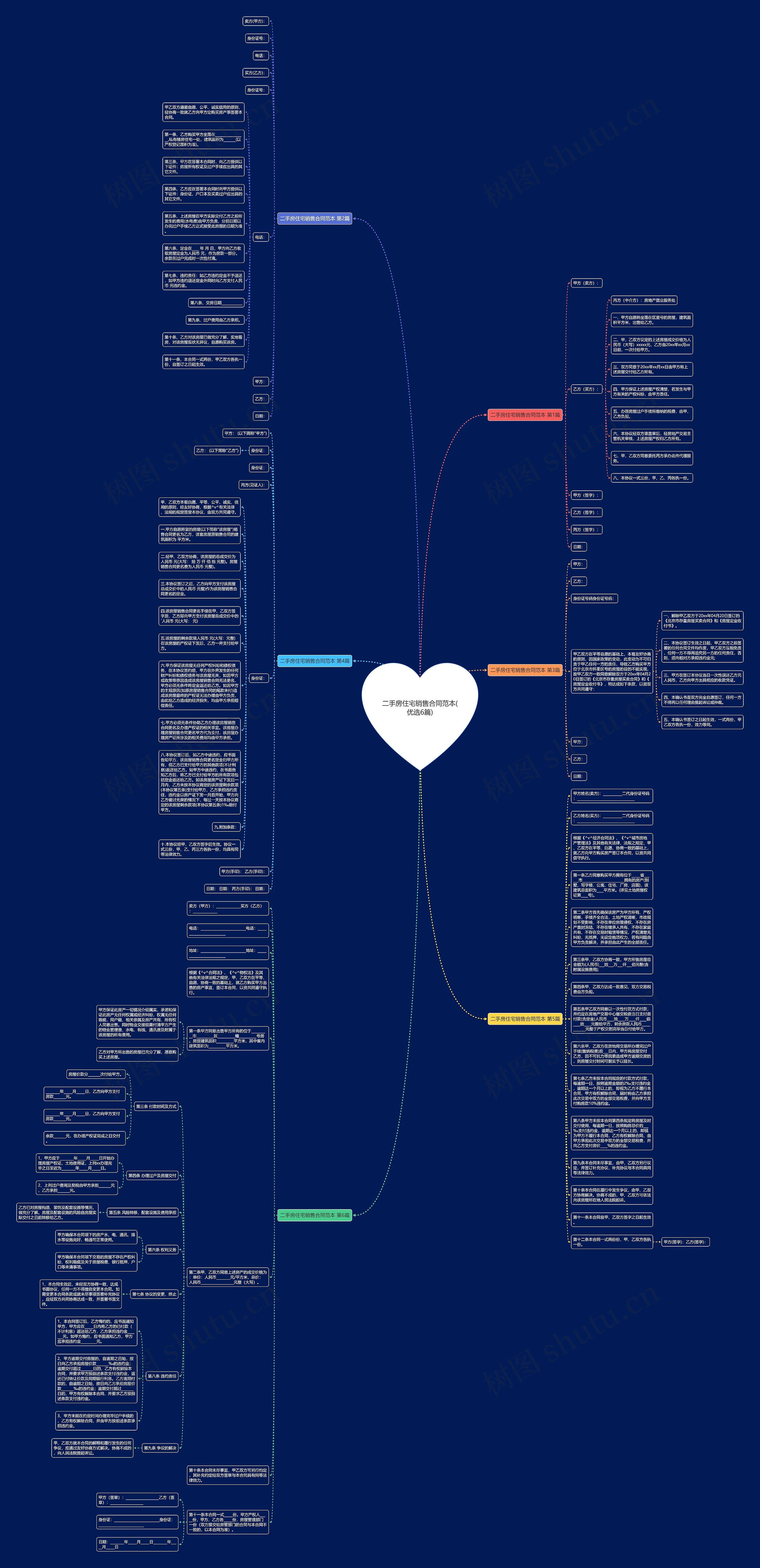 二手房住宅销售合同范本(优选6篇)思维导图