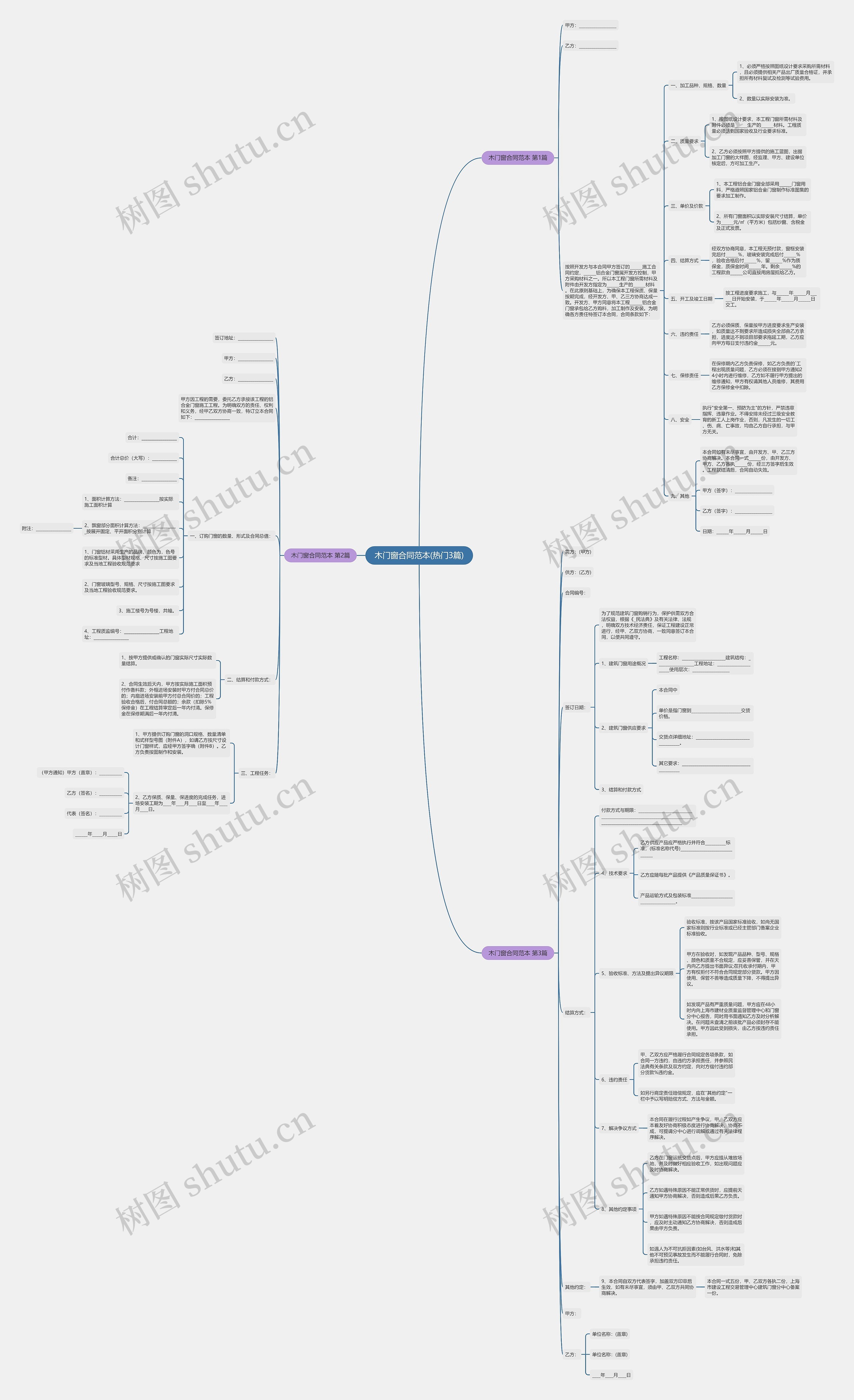 木门窗合同范本(热门3篇)思维导图