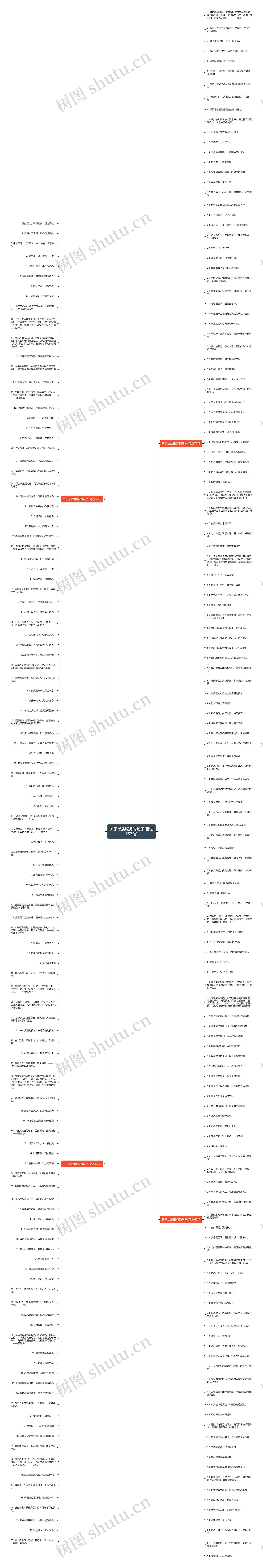 关于品质服务的句子(精选257句)思维导图