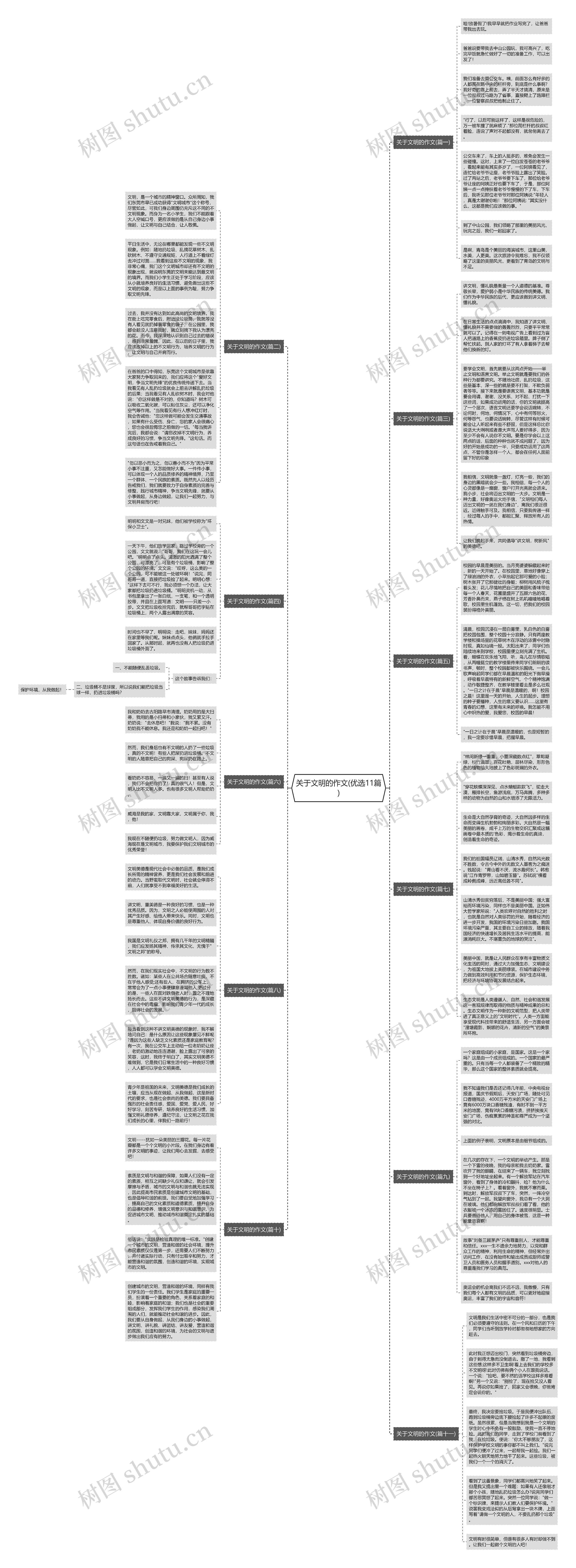 关于文明的作文(优选11篇)思维导图