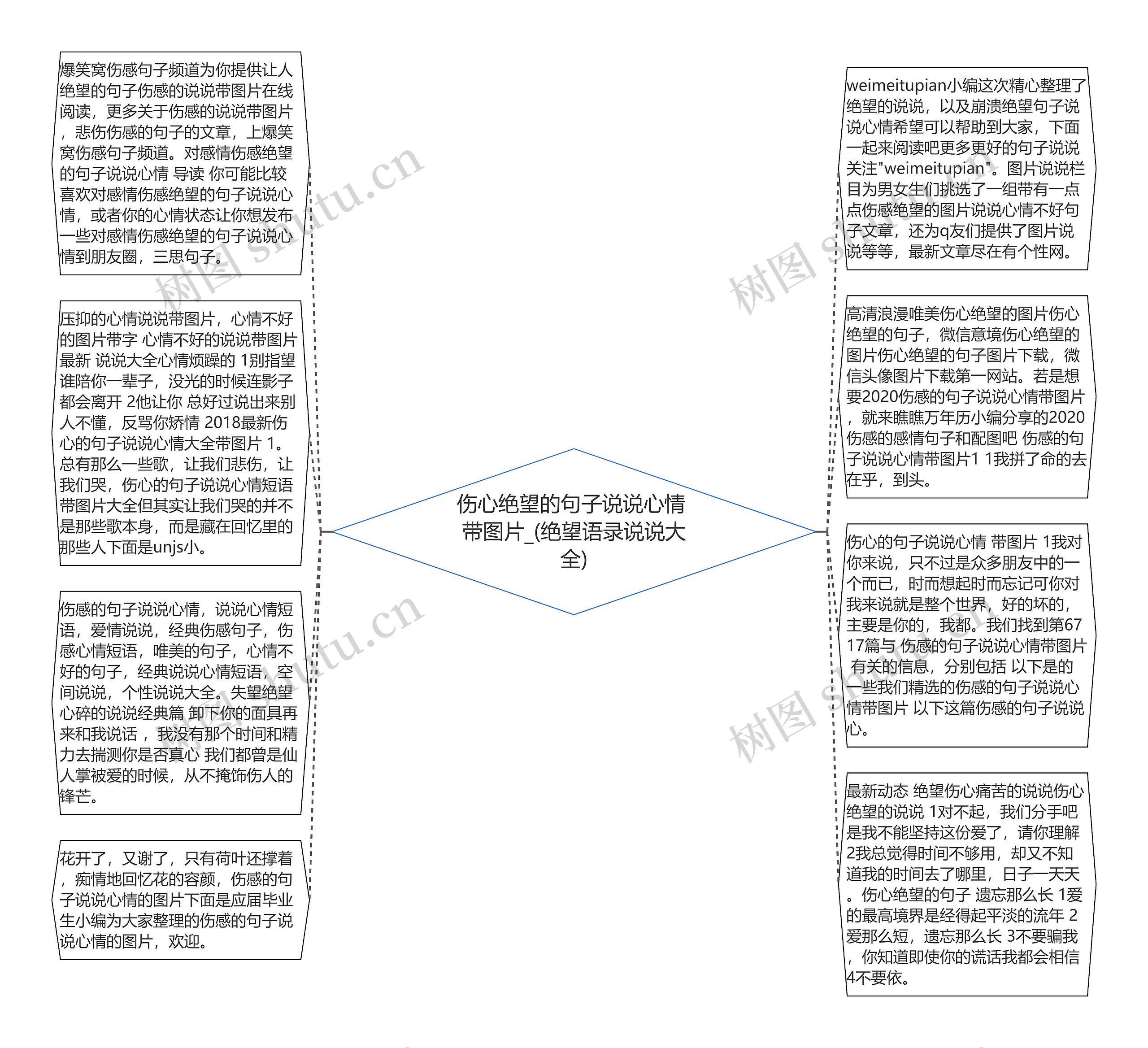 伤心绝望的句子说说心情 带图片_(绝望语录说说大全)思维导图