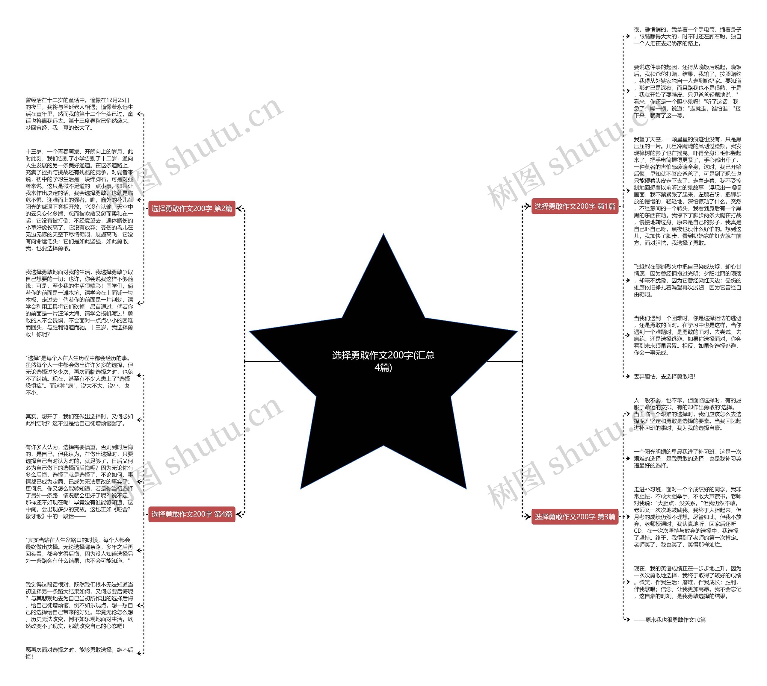 选择勇敢作文200字(汇总4篇)思维导图