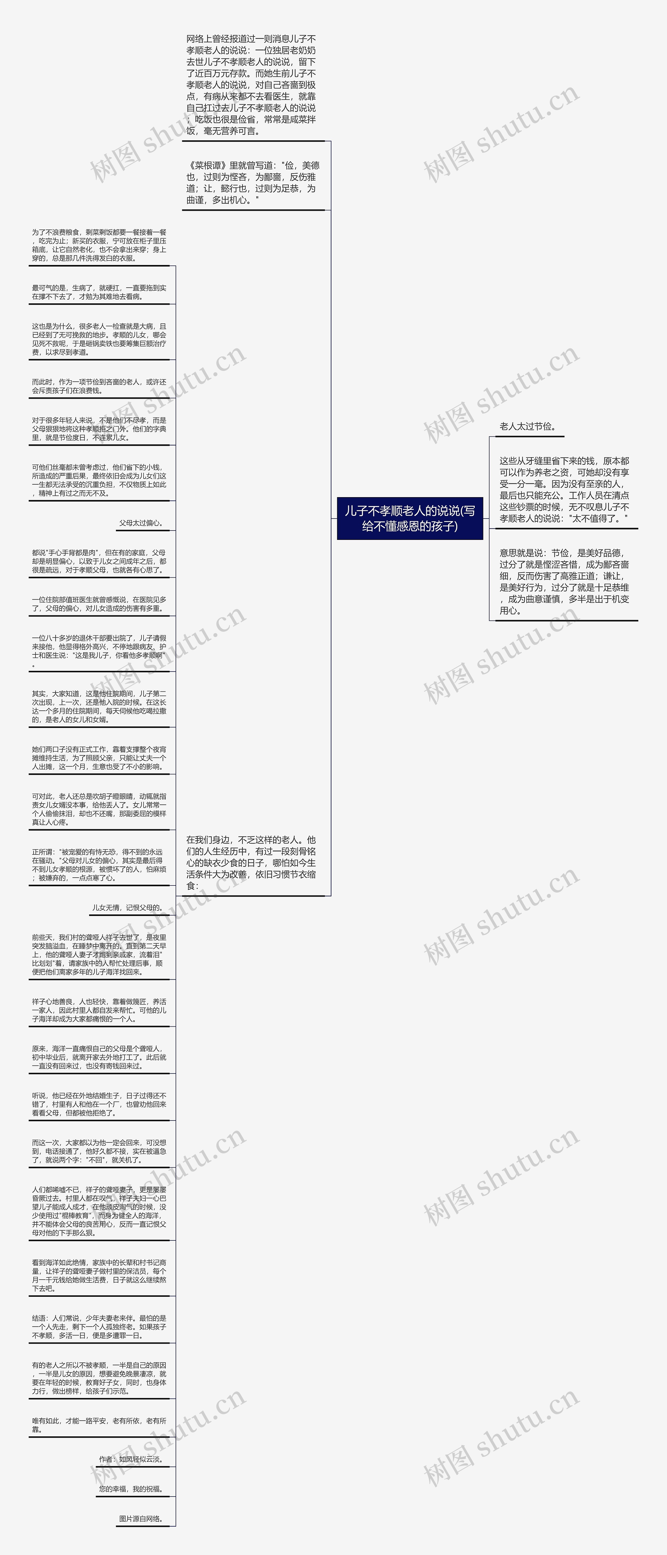 儿子不孝顺老人的说说(写给不懂感恩的孩子)思维导图