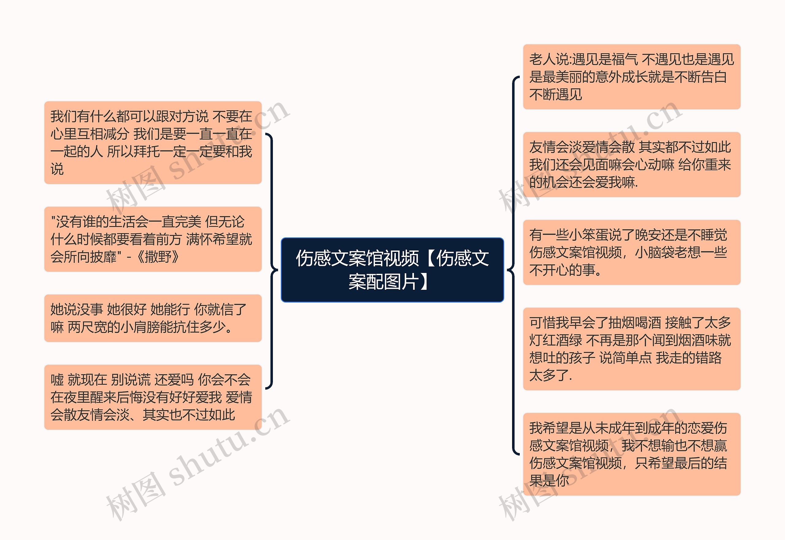 伤感文案馆视频【伤感文案配图片】思维导图