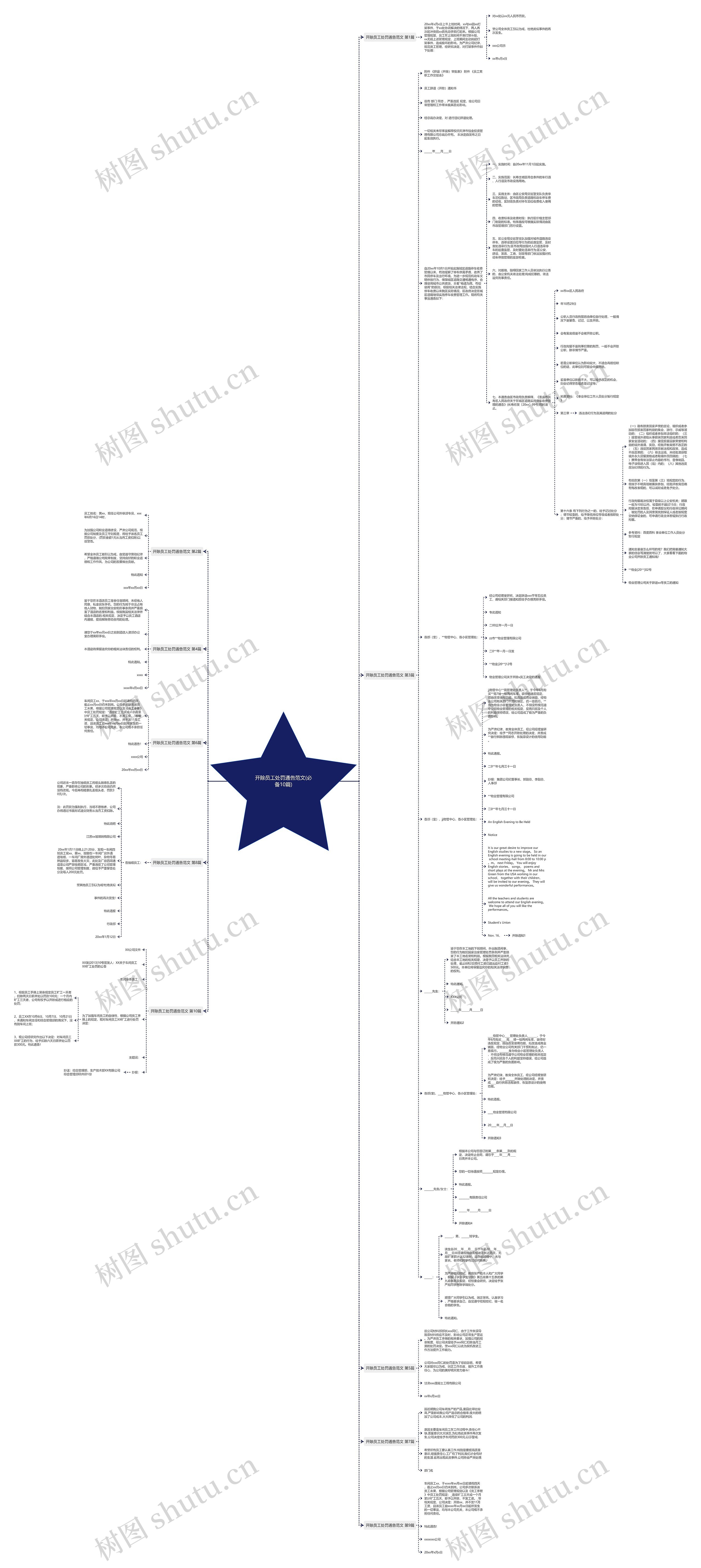 开除员工处罚通告范文(必备10篇)思维导图