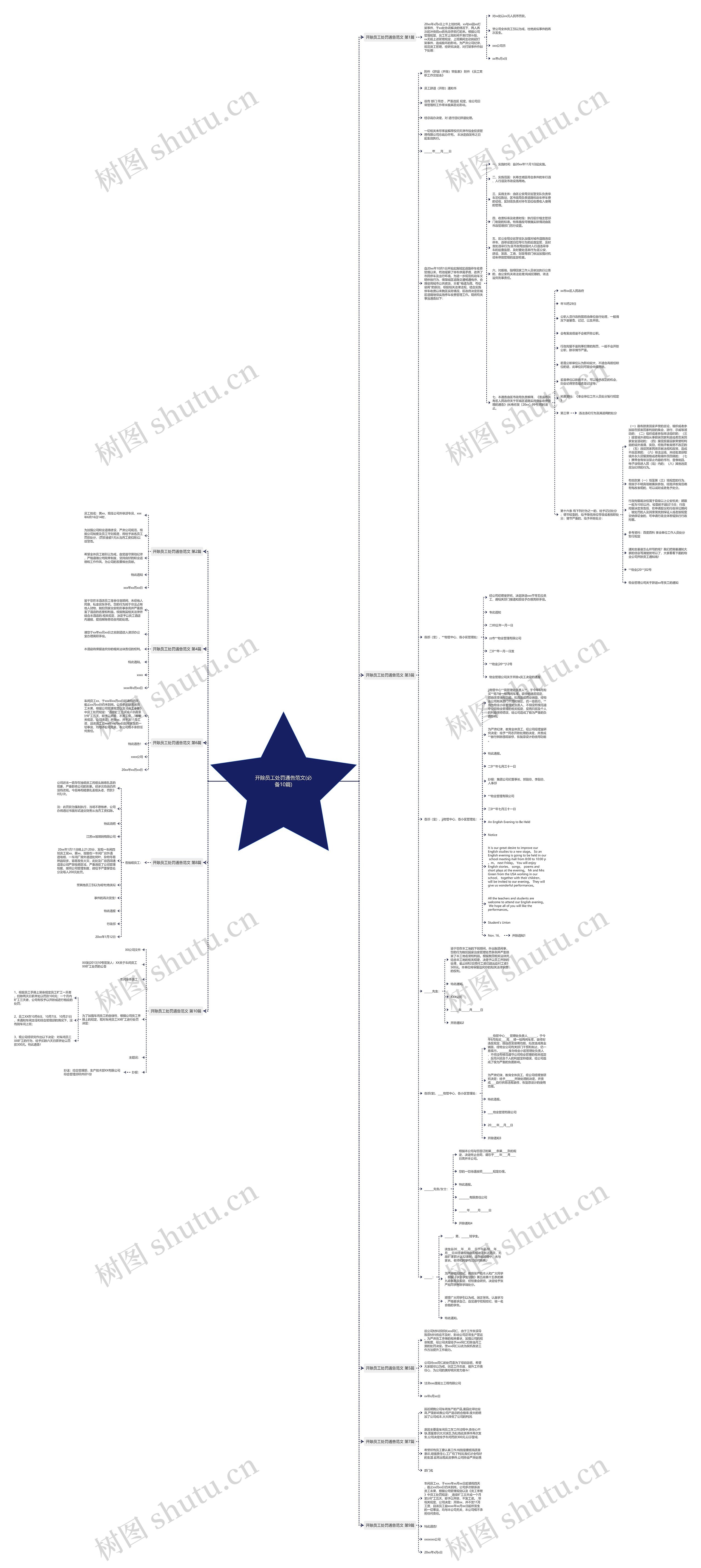 开除员工处罚通告范文(必备10篇) 开除员工处罚通告范文(必备10篇)