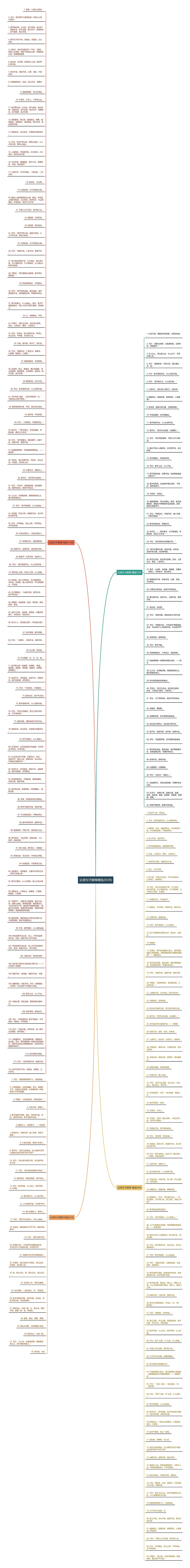 论语句子解释精选283句思维导图