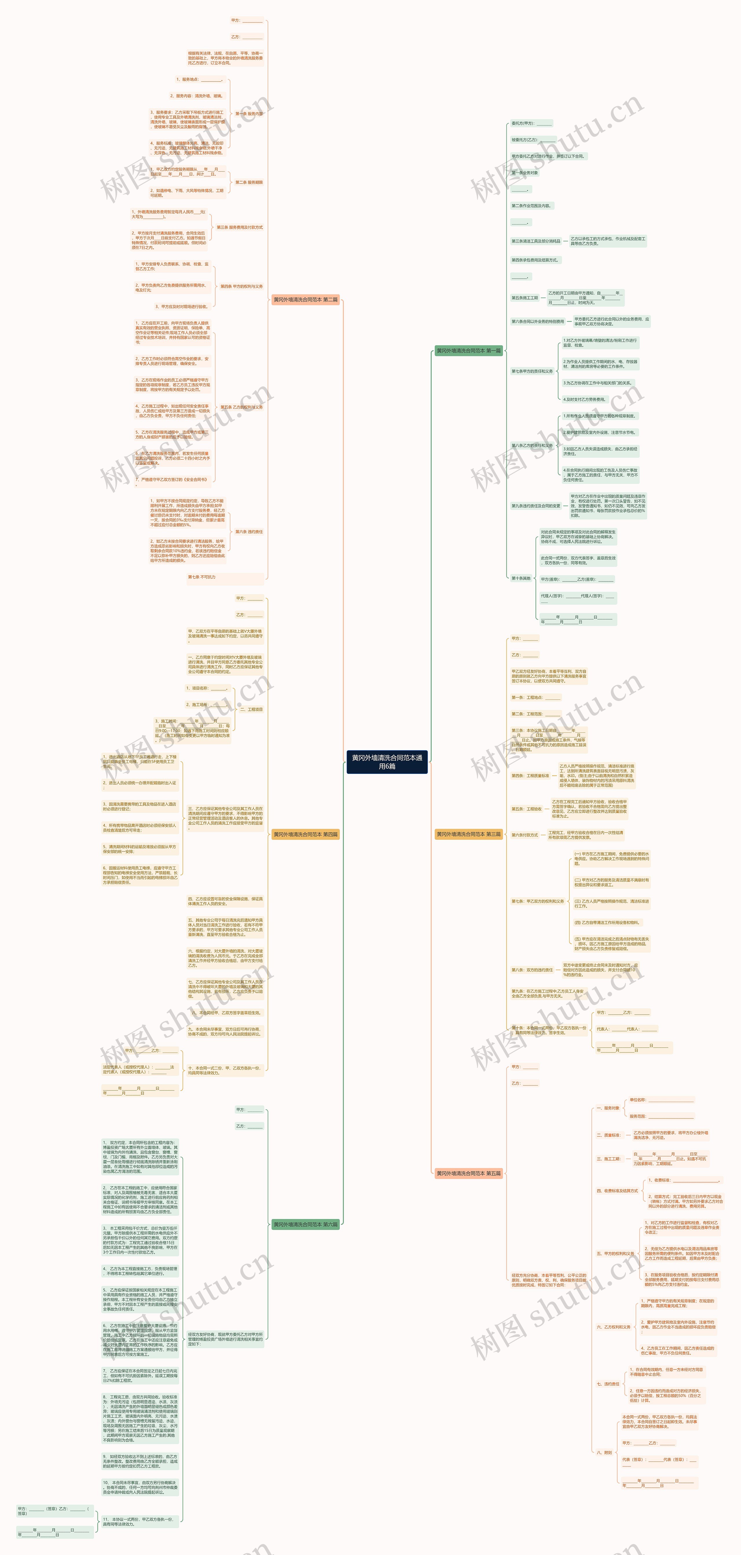 黄冈外墙清洗合同范本通用6篇思维导图