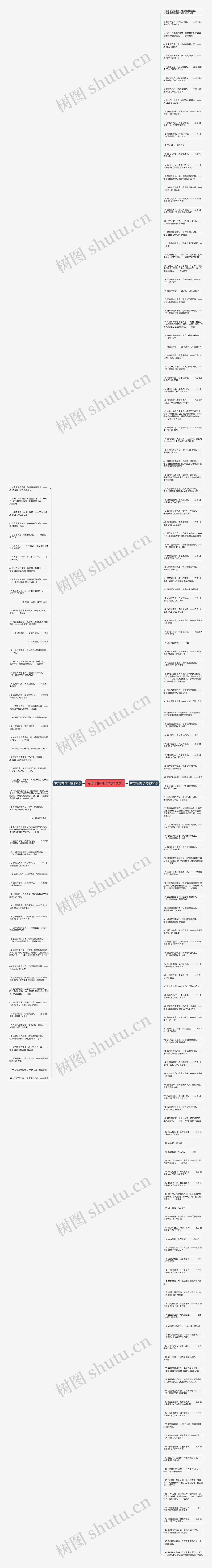 带言字的句子精选192句思维导图