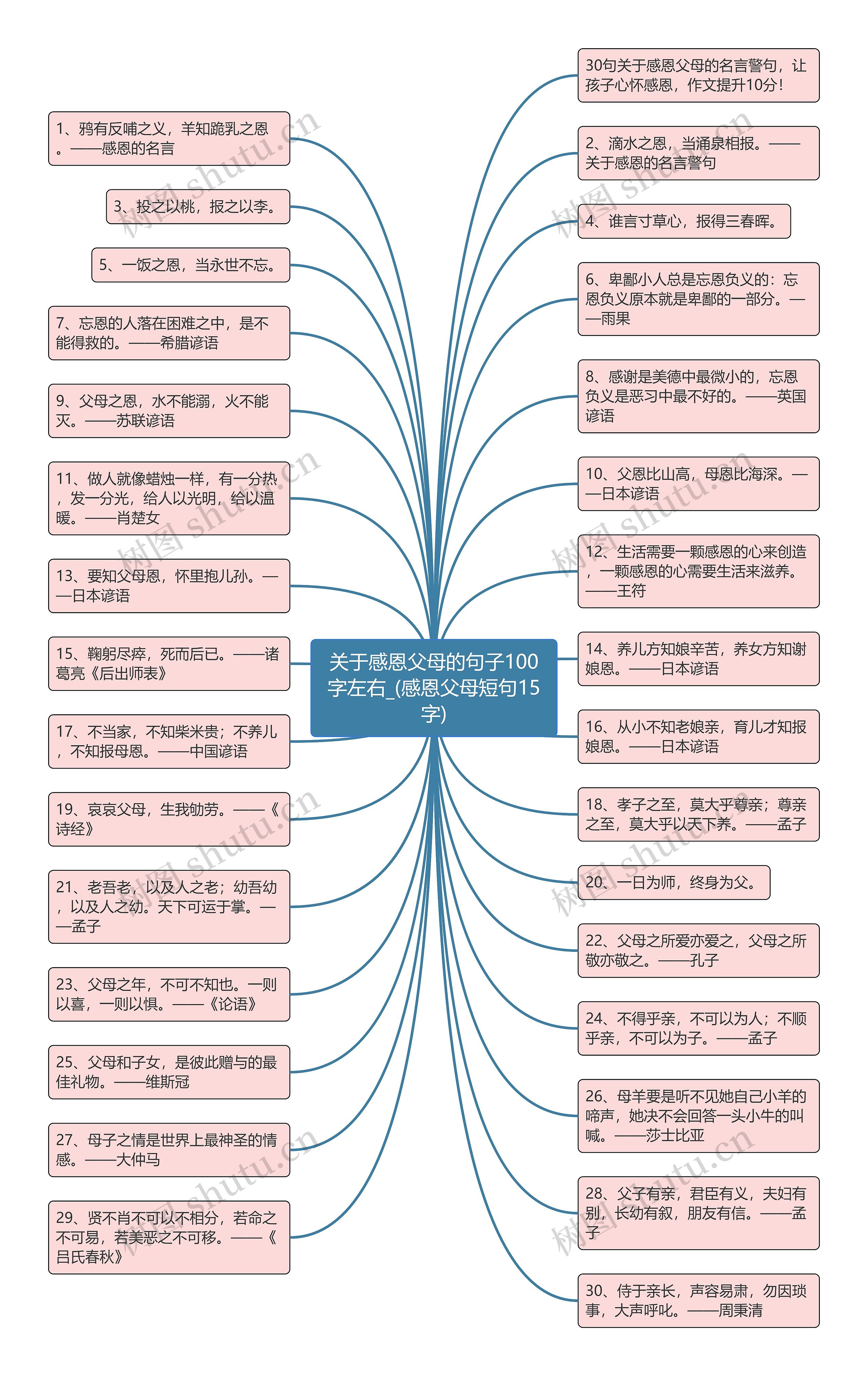 关于感恩父母的句子100字左右_(感恩父母短句15字)