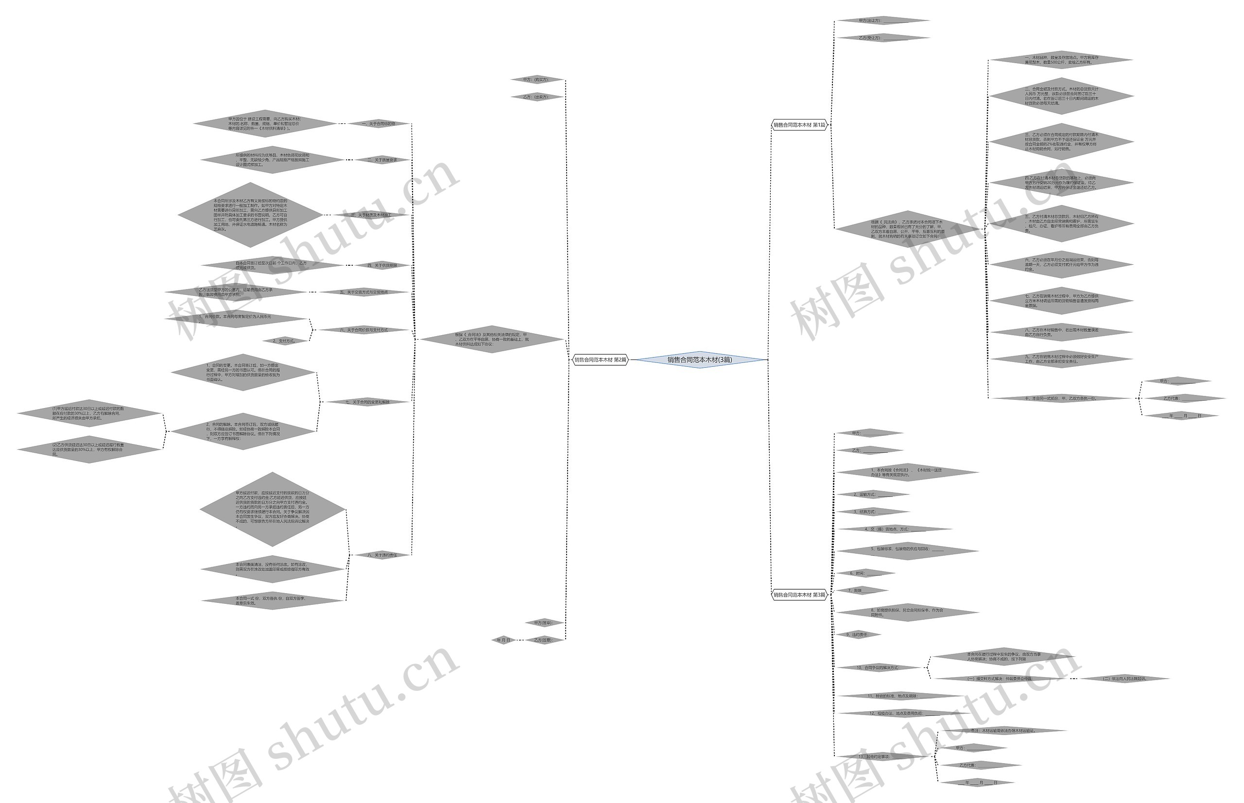 销售合同范本木材(3篇)思维导图