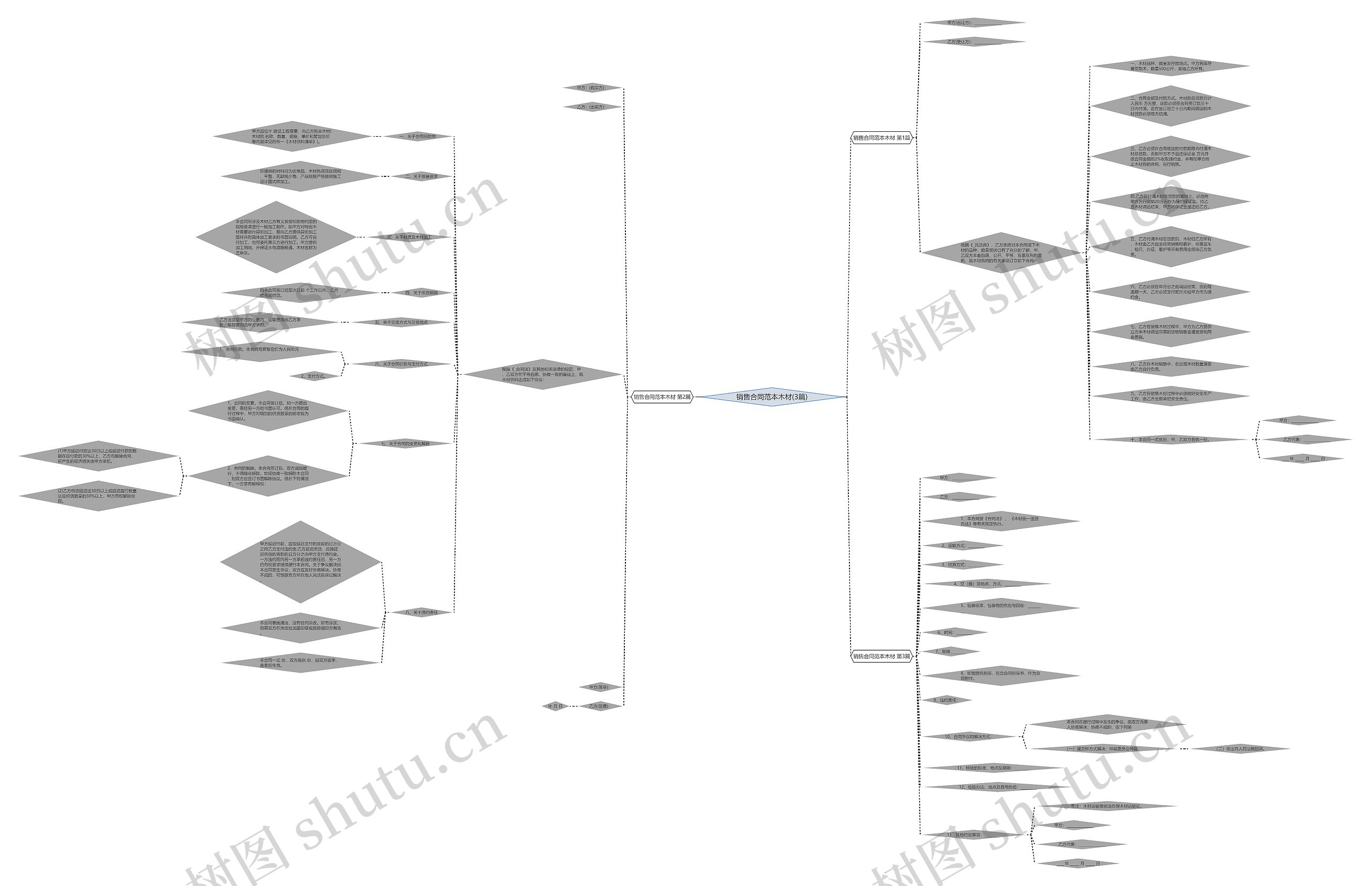 销售合同范本木材(3篇) 销售合同范本木材(3篇)