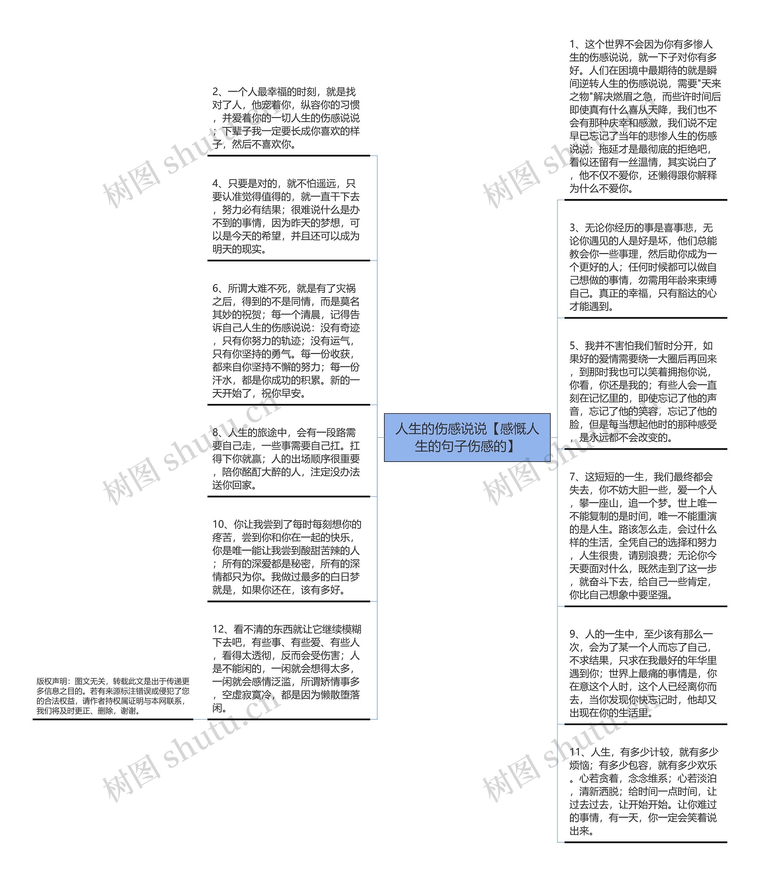 人生的伤感说说【感慨人生的句子伤感的】思维导图