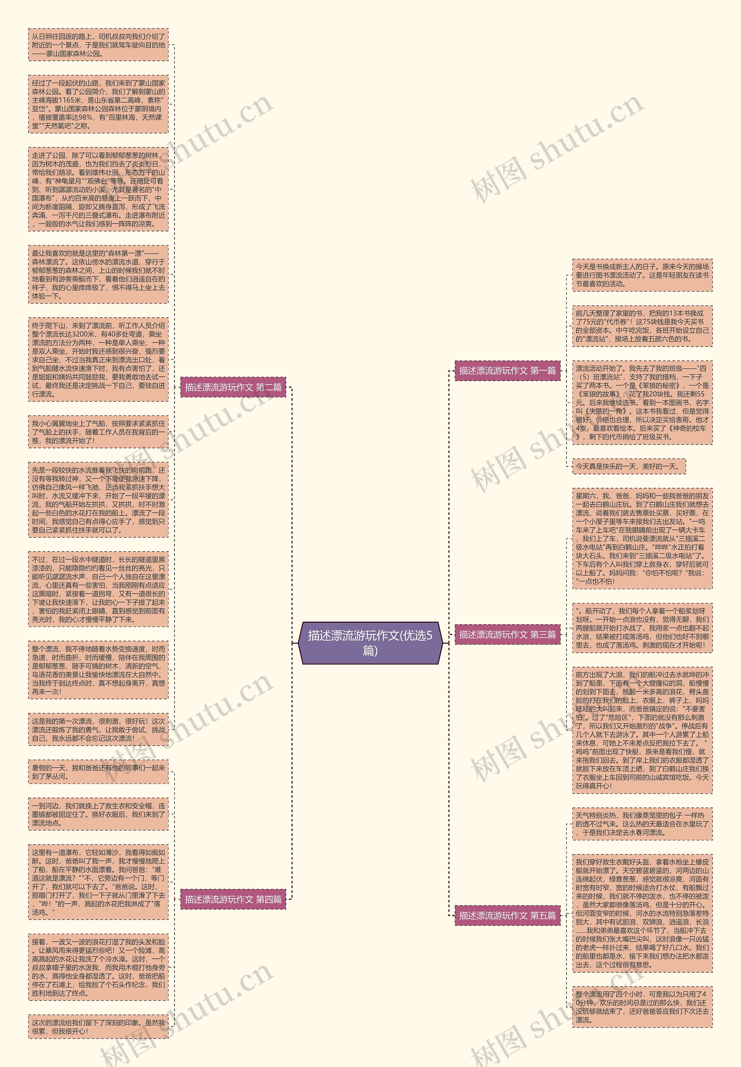 描述漂流游玩作文(优选5篇)思维导图