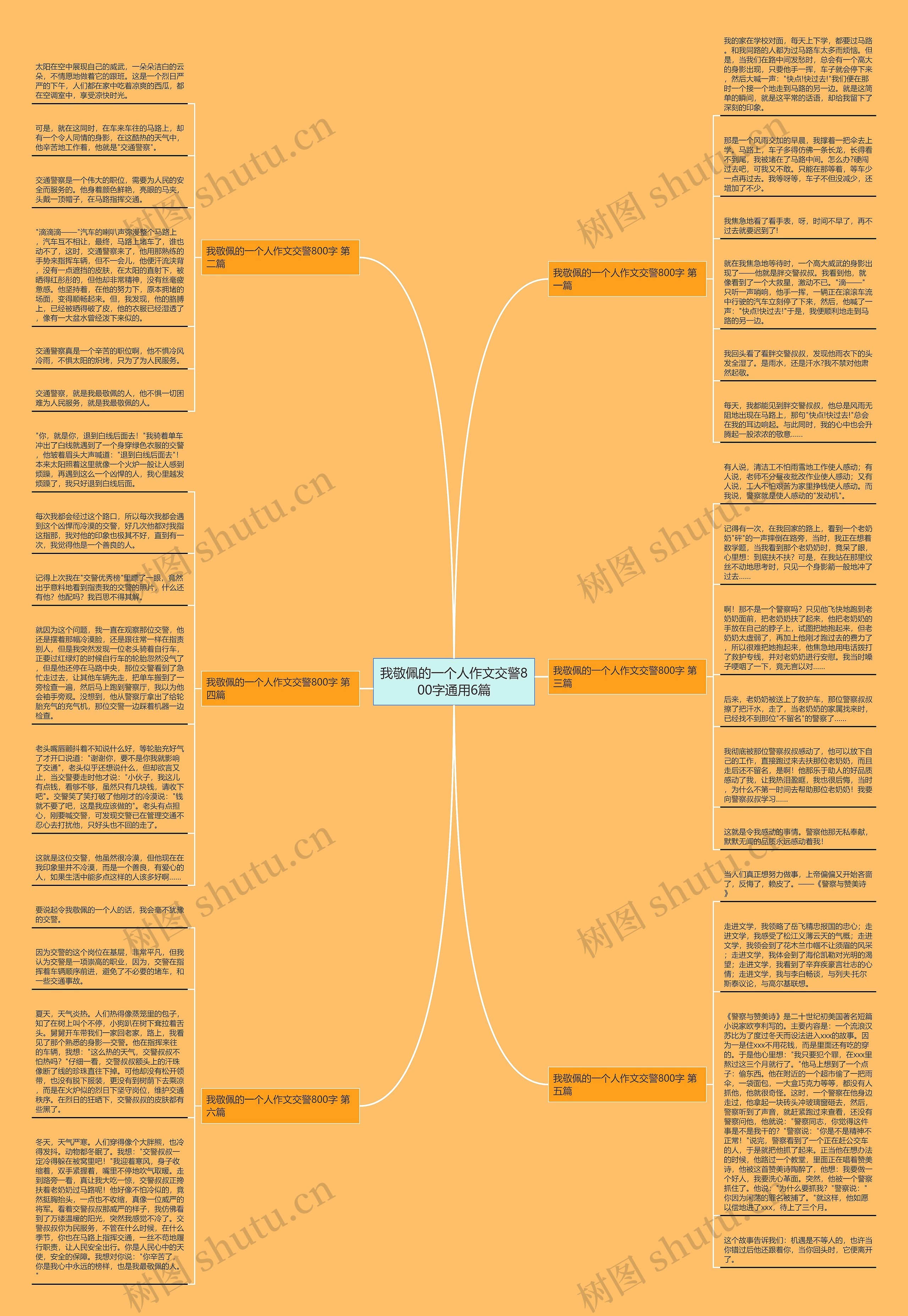 我敬佩的一个人作文交警800字通用6篇思维导图