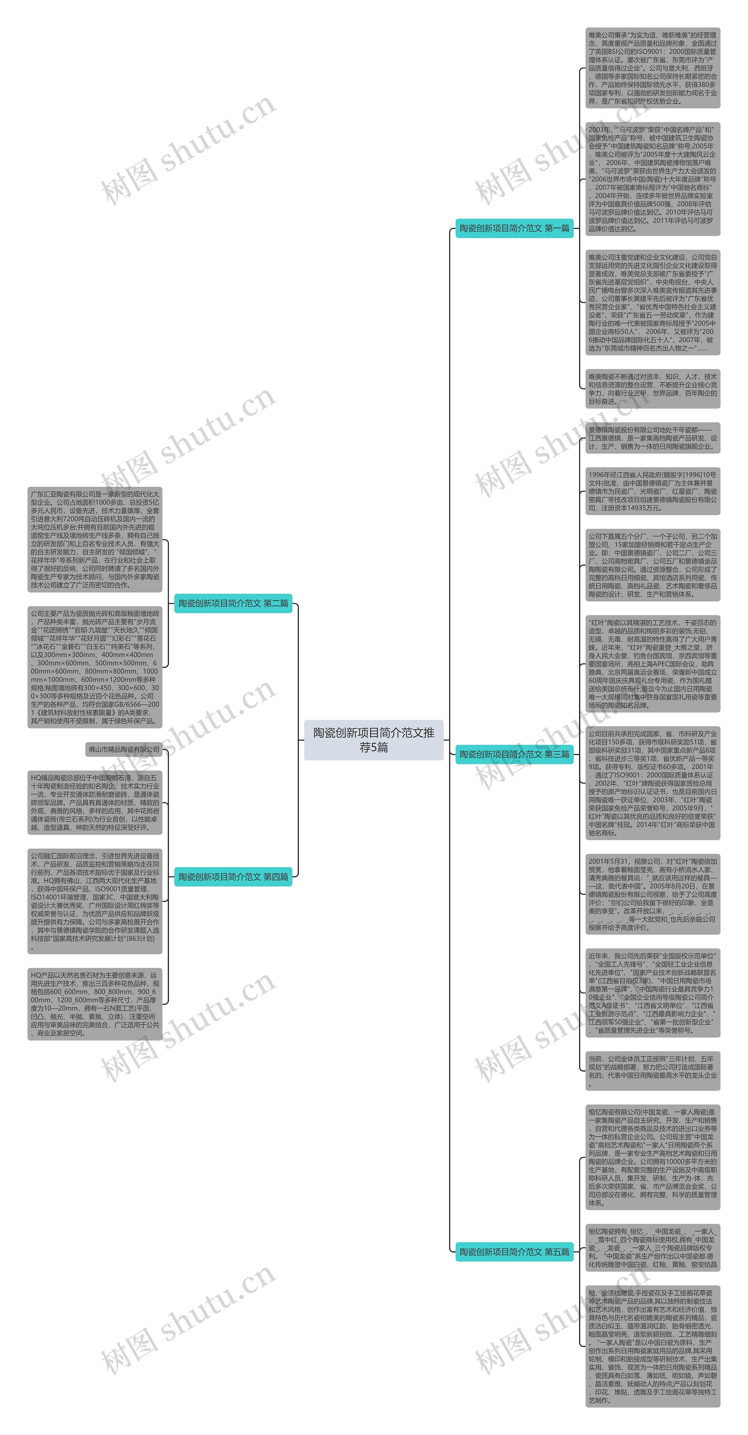 陶瓷创新项目简介范文推荐5篇思维导图