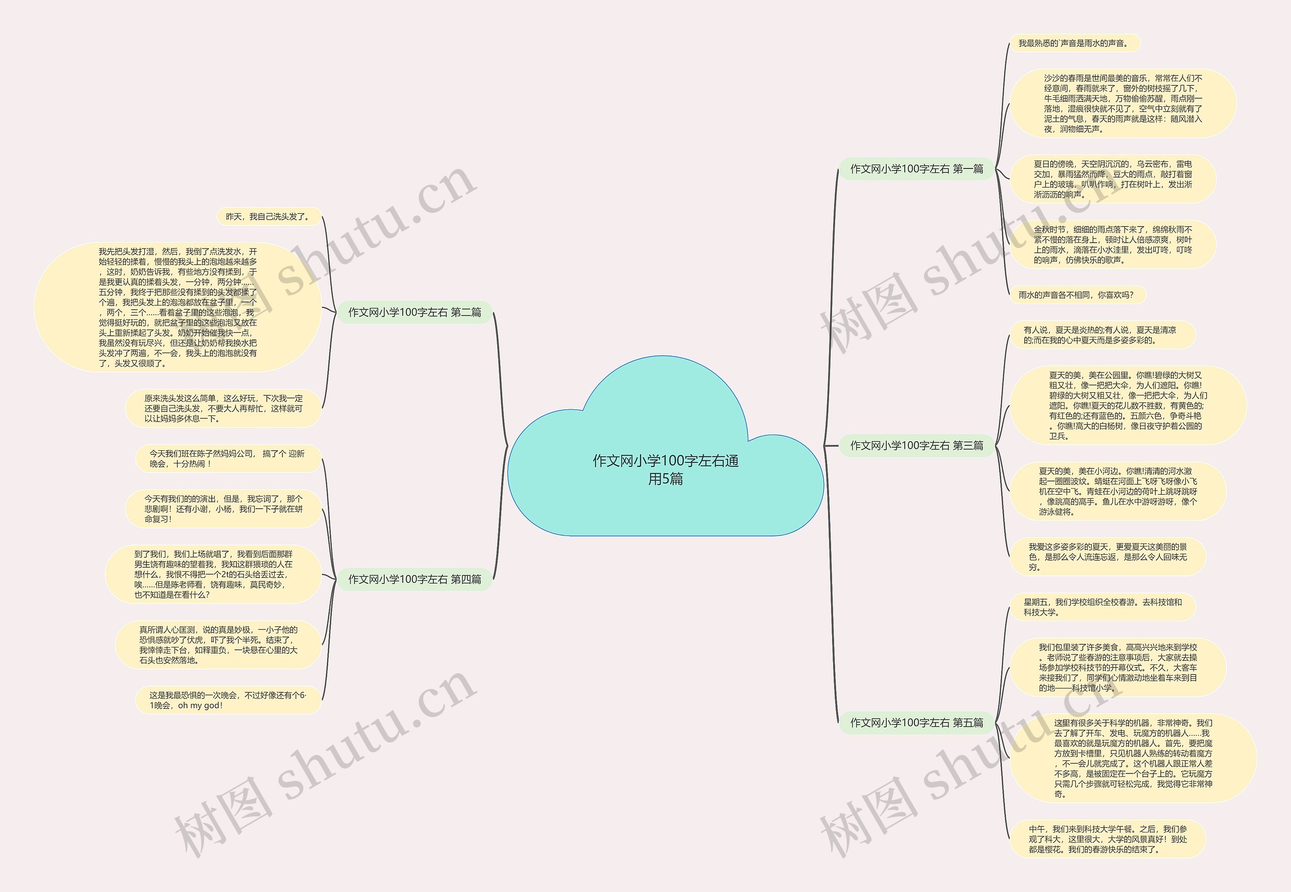 作文网小学100字左右通用5篇思维导图