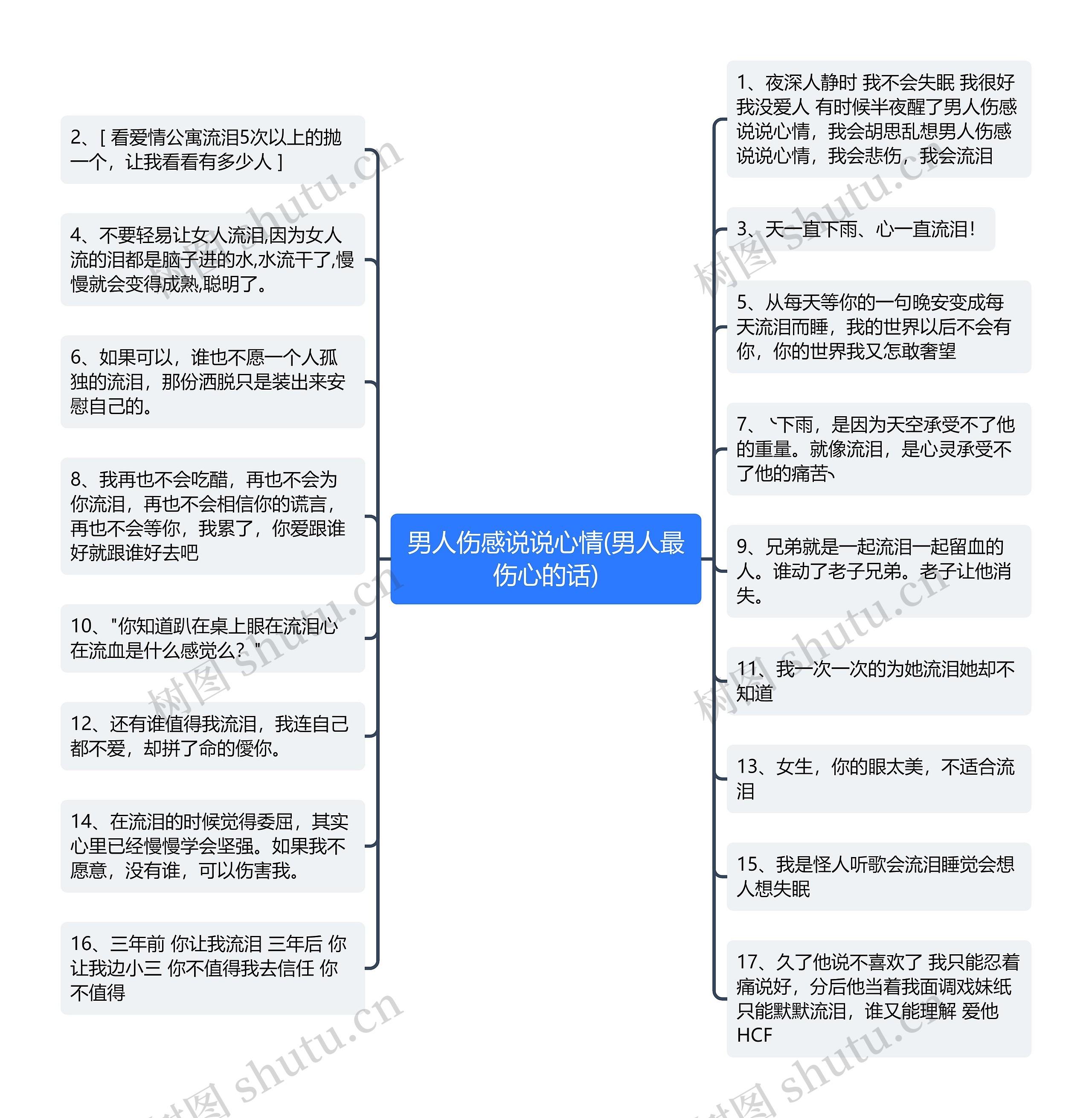 男人伤感说说心情(男人最伤心的话)