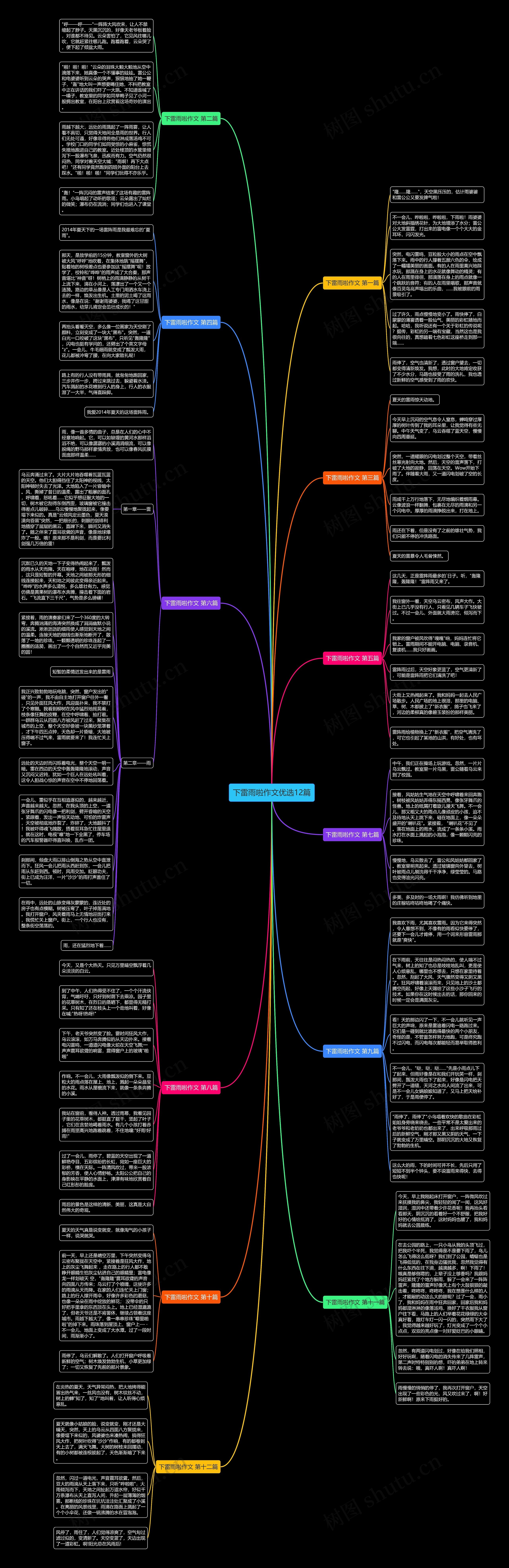 下雷雨啦作文优选12篇思维导图