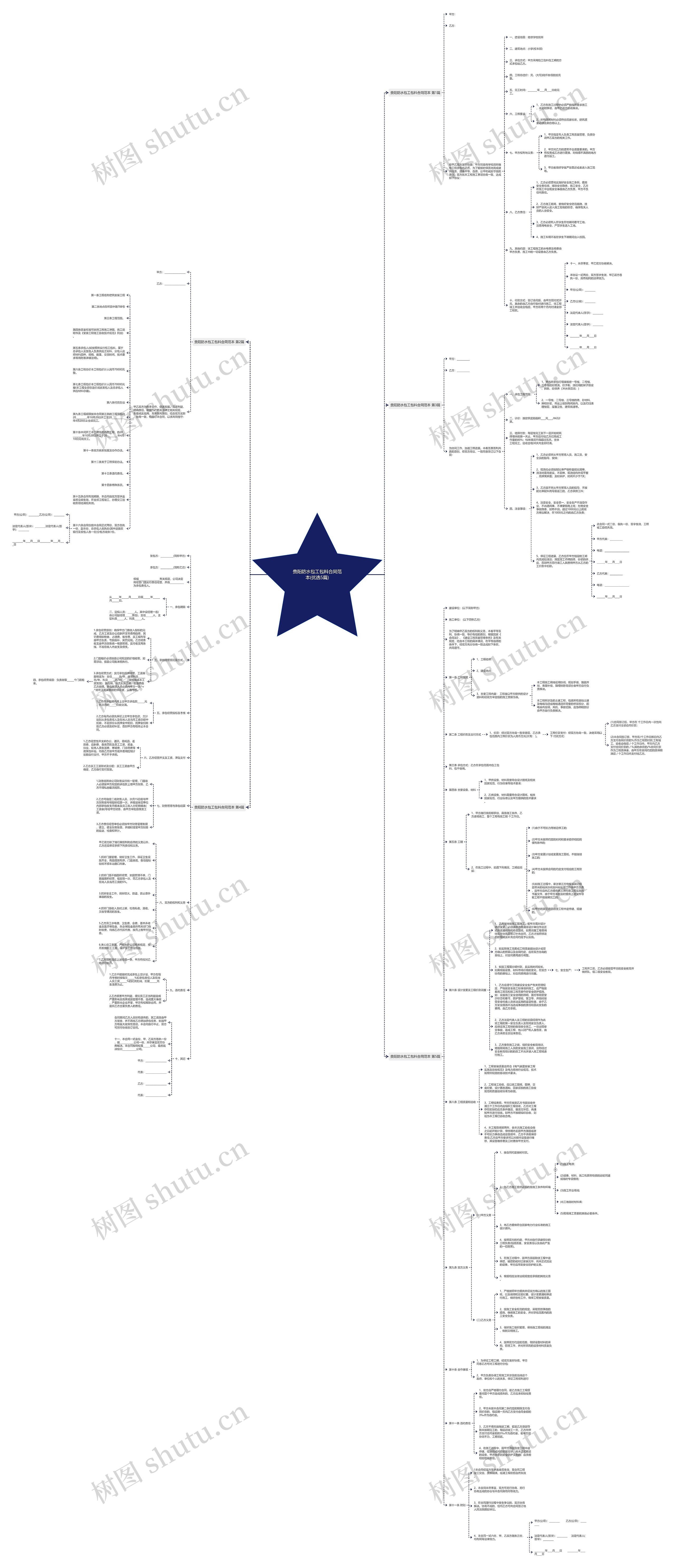 贵阳防水包工包料合同范本(优选5篇)思维导图