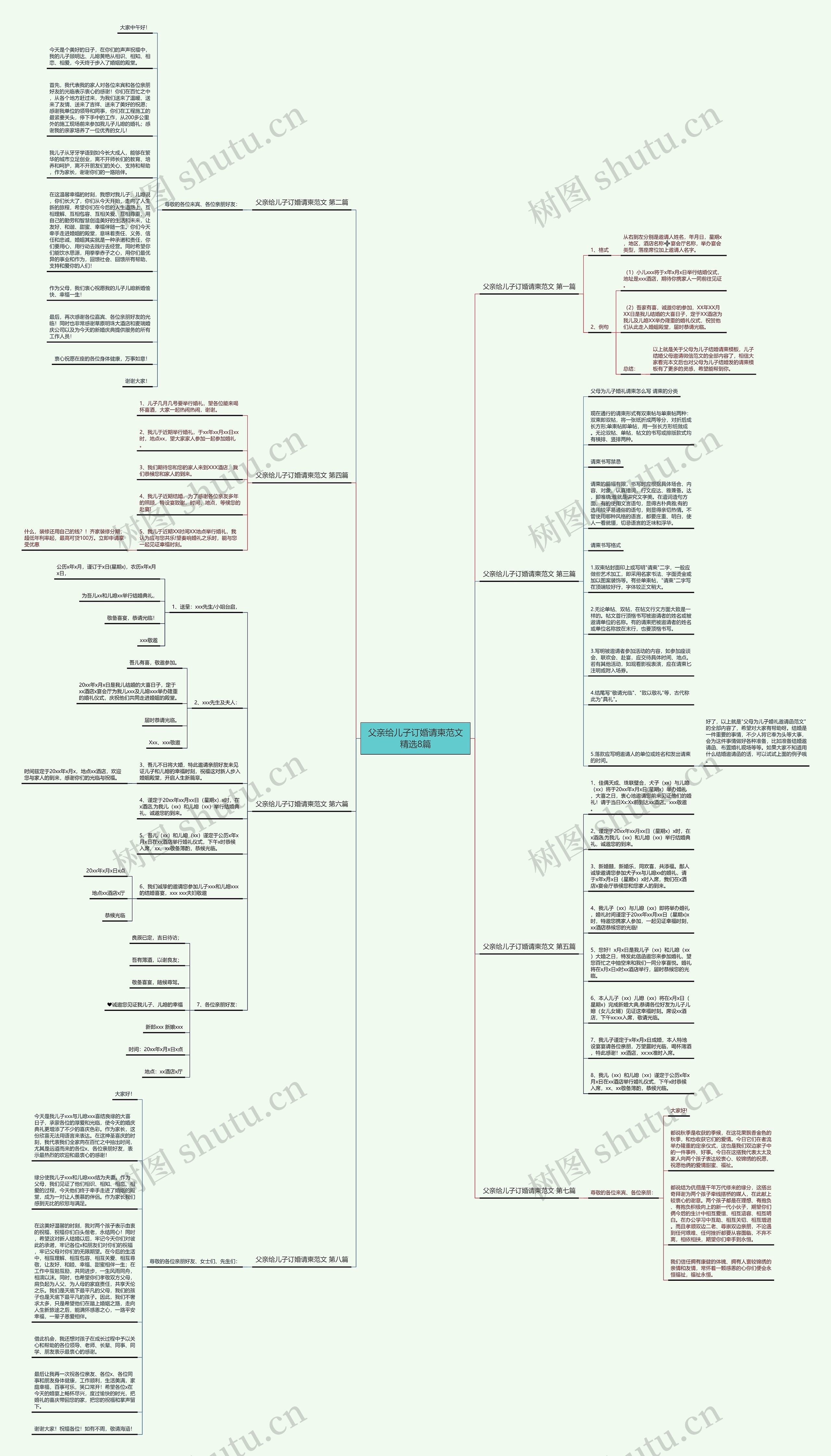 父亲给儿子订婚请柬范文精选8篇思维导图