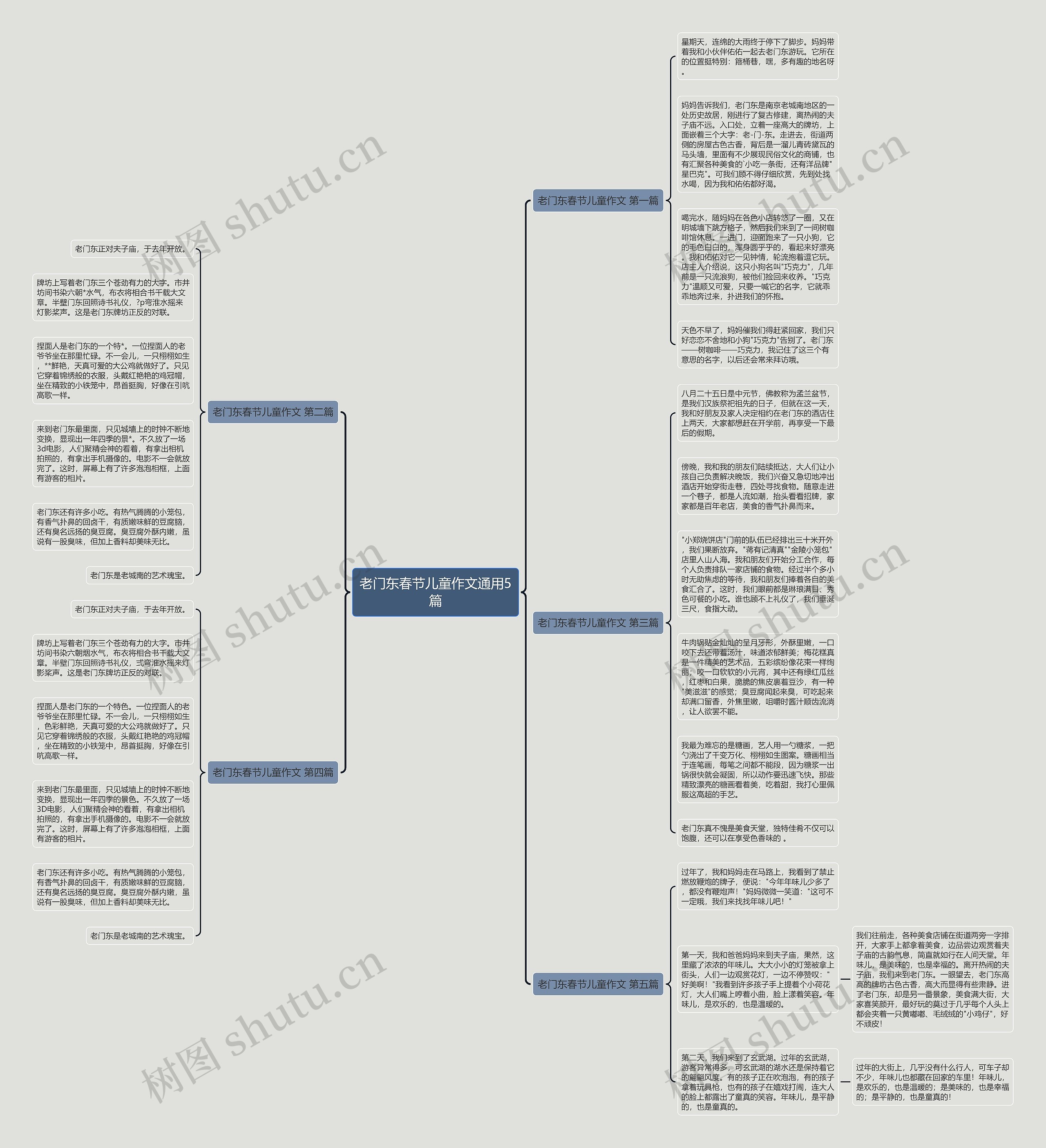 老门东春节儿童作文通用5篇思维导图高清图 老门东春节儿童作文通用5篇思维导图