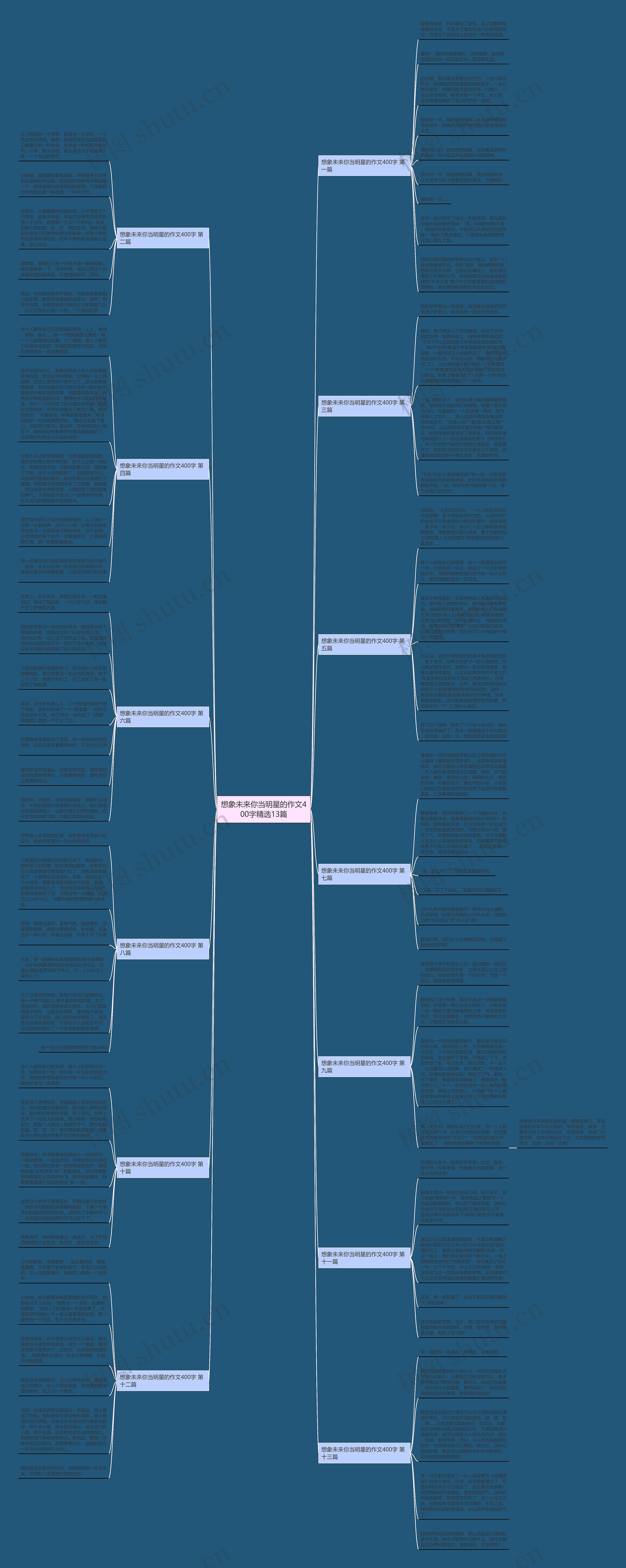 想象未来你当明星的作文400字精选13篇 想象未来你当明星的作文400字精选13篇