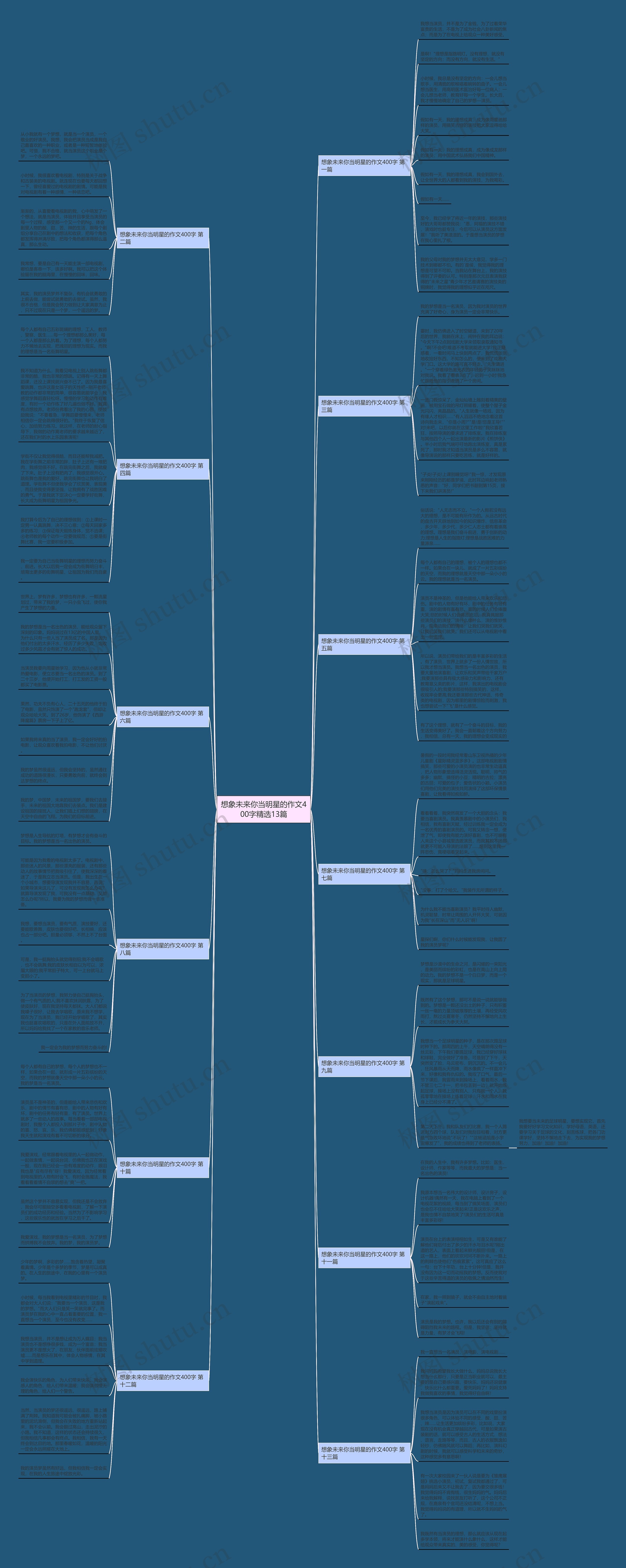 想象未来你当明星的作文400字精选13篇思维导图