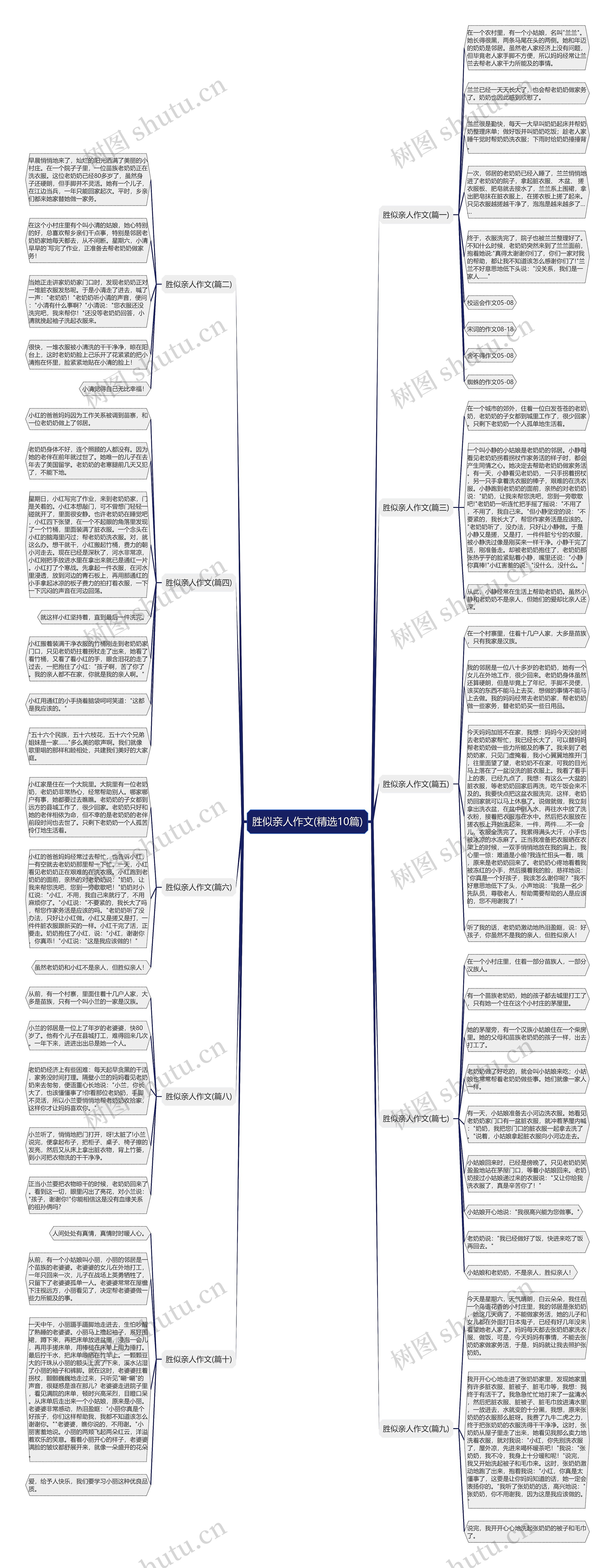 胜似亲人作文(精选10篇) 胜似亲人作文(精选10篇)