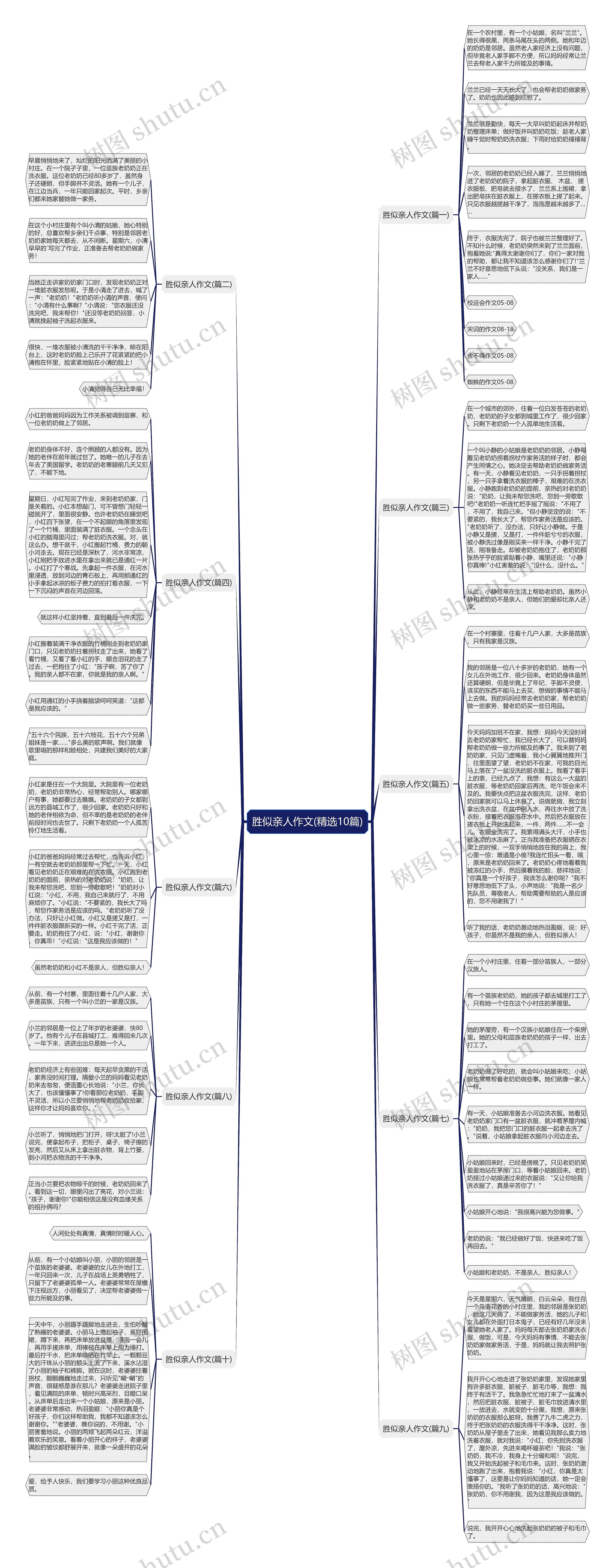 胜似亲人作文(精选10篇)思维导图