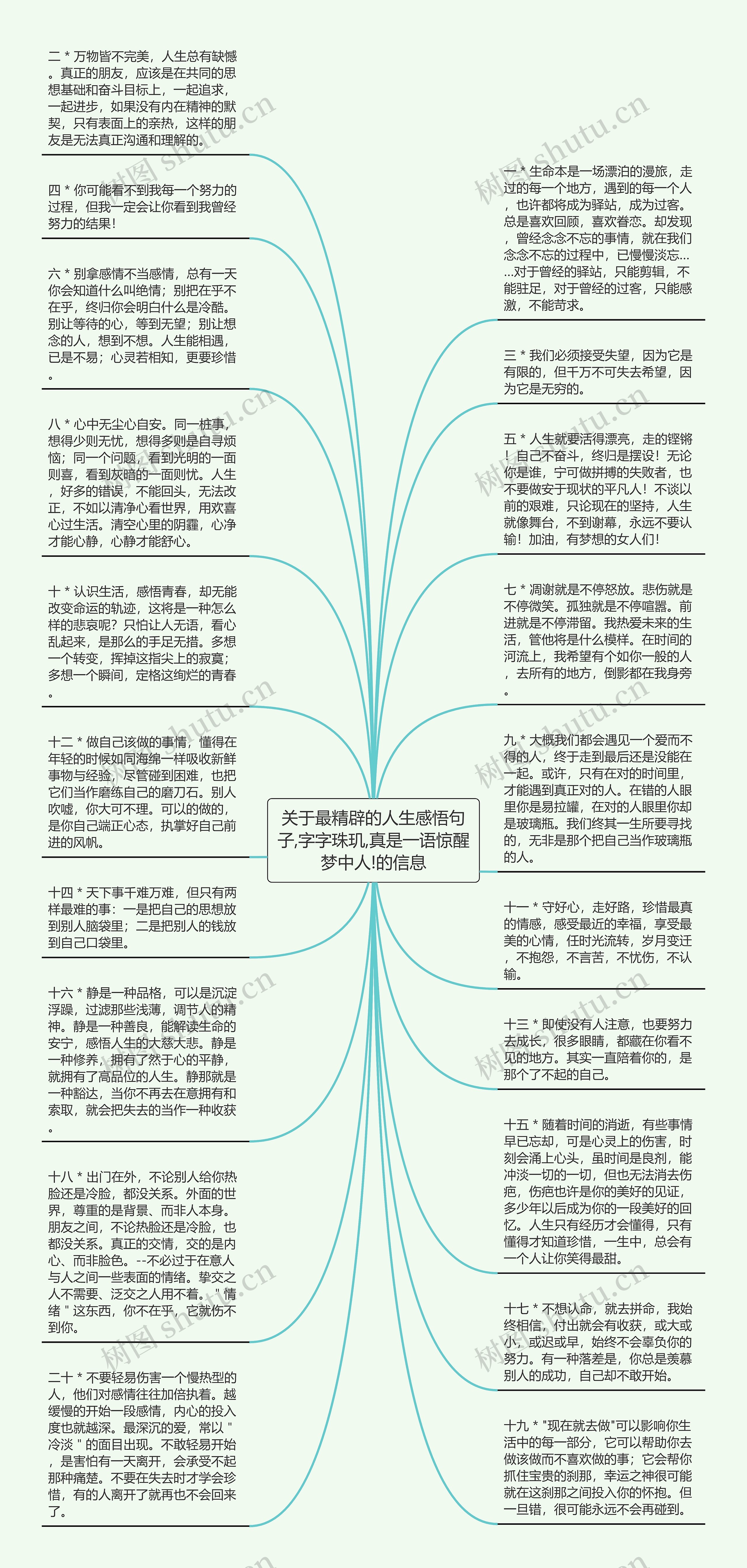 关于最精辟的人生感悟句子,字字珠玑,真是一语惊醒梦中人!的信息思维导图