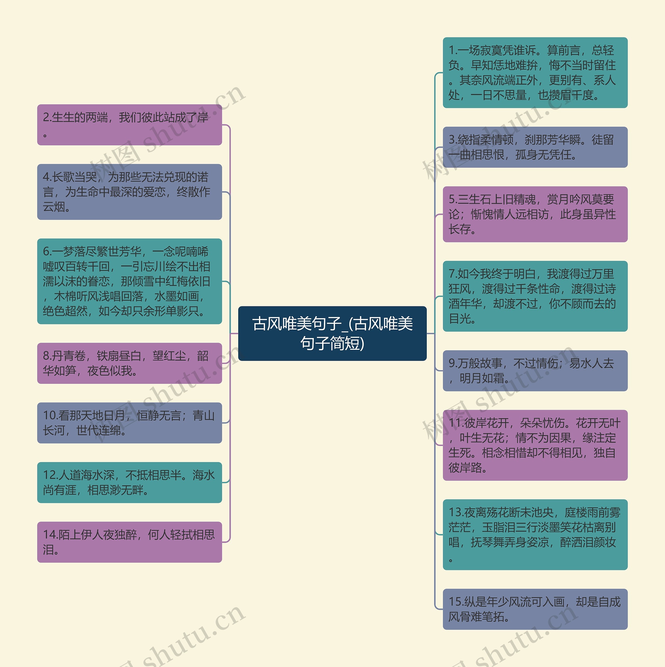 古风唯美句子_(古风唯美句子简短)思维导图