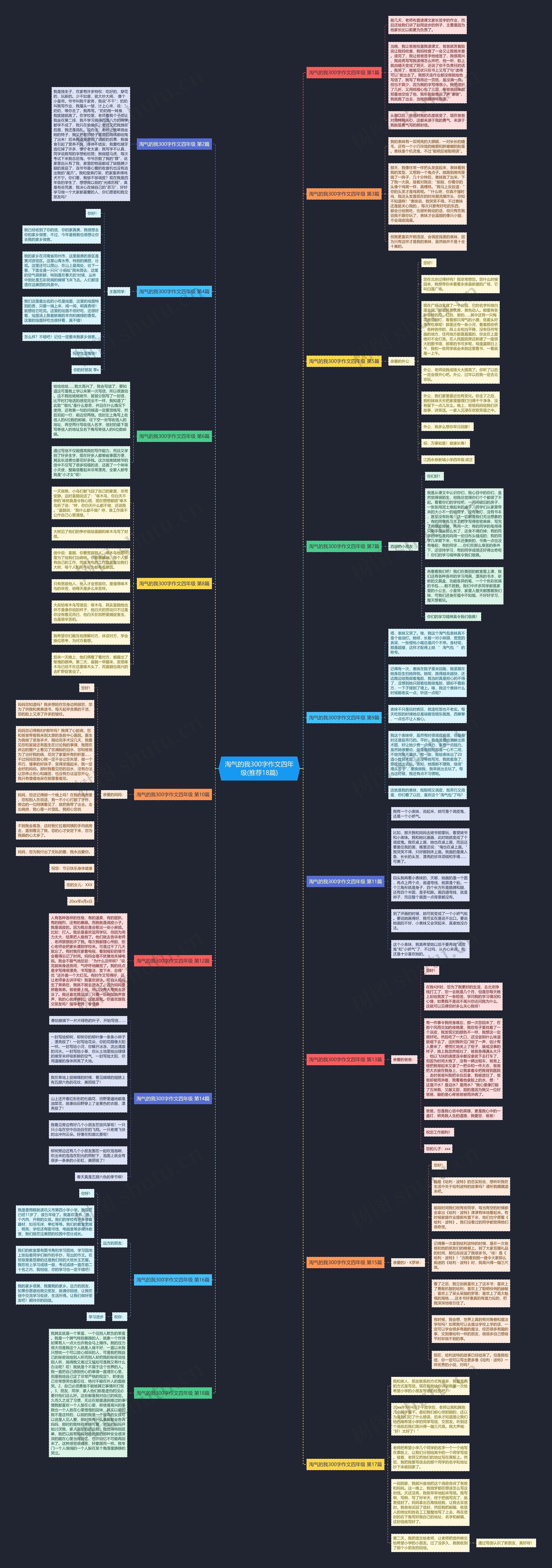 淘气的我300字作文四年级(推荐18篇)思维导图